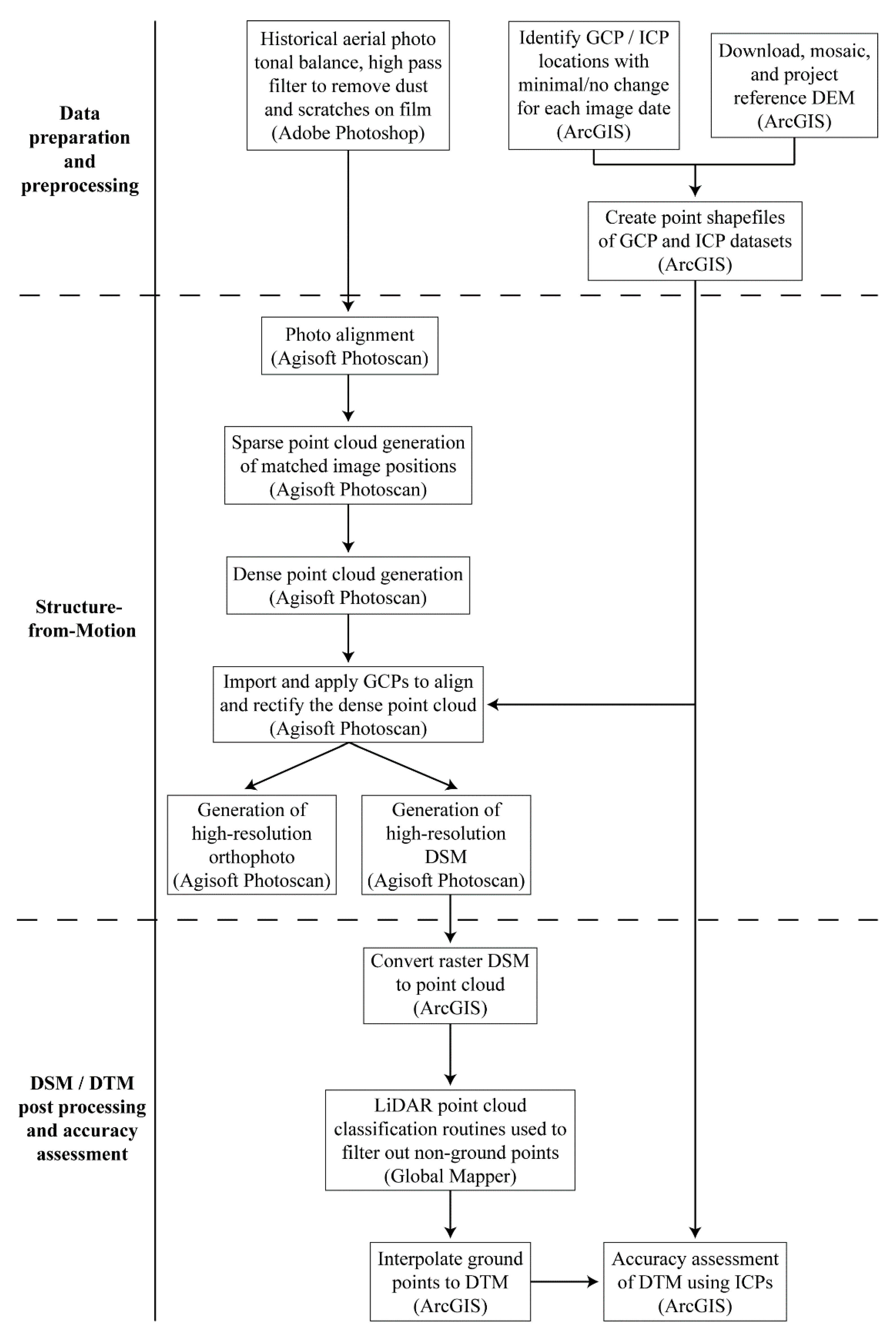 Remotesensing 12 01625 g003 Remotesensing 12 01625 g003
