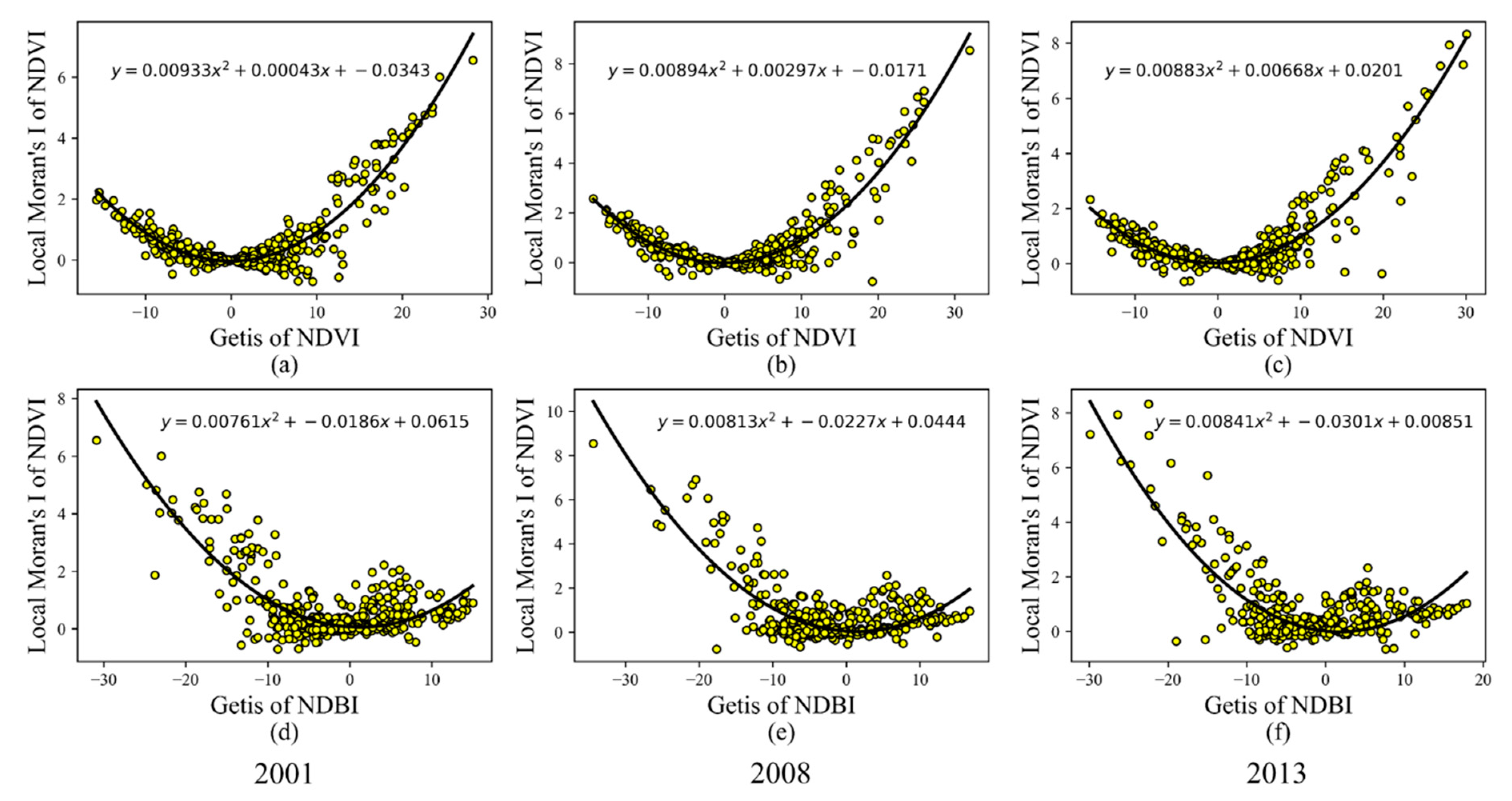 Remotesensing 12 01631 g006