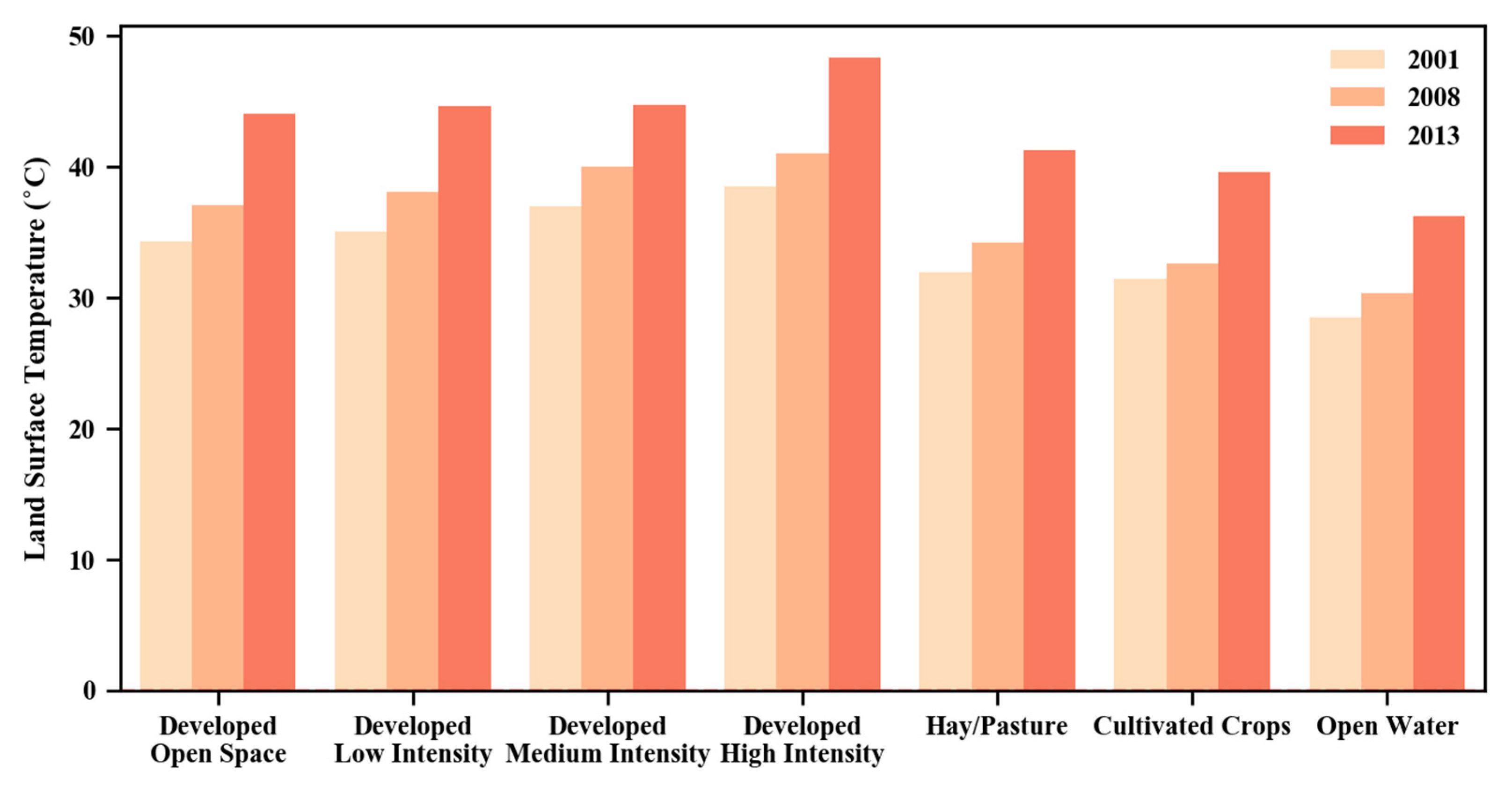 Remotesensing 12 01631 g010