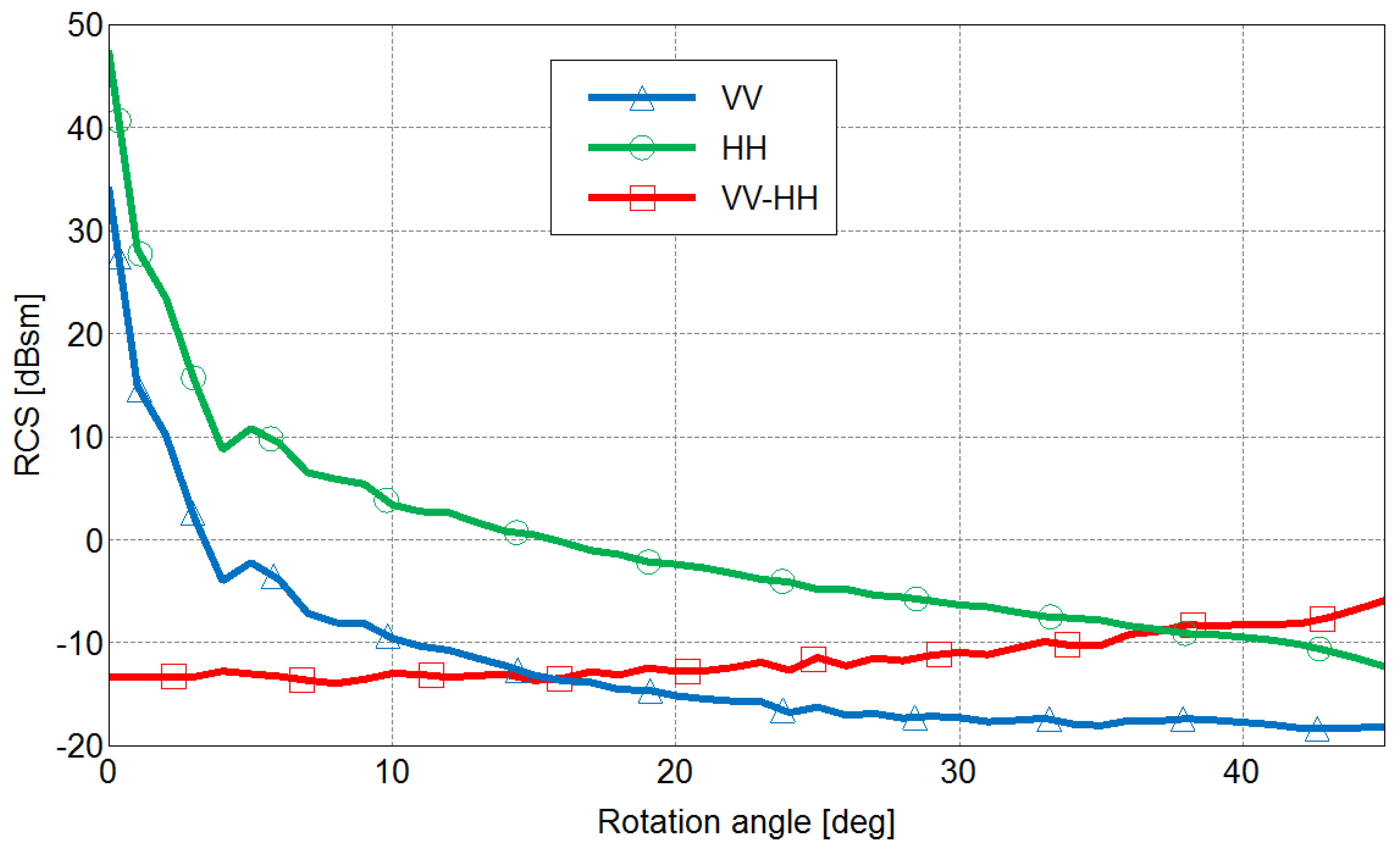 Remotesensing 12 01632 g005 Remotesensing 12 01632 g005