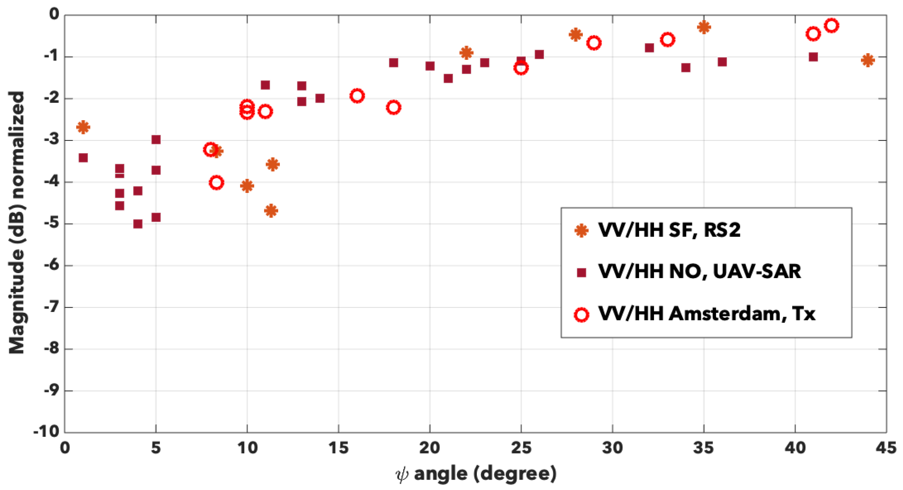 Remotesensing 12 01632 g009 Remotesensing 12 01632 g009