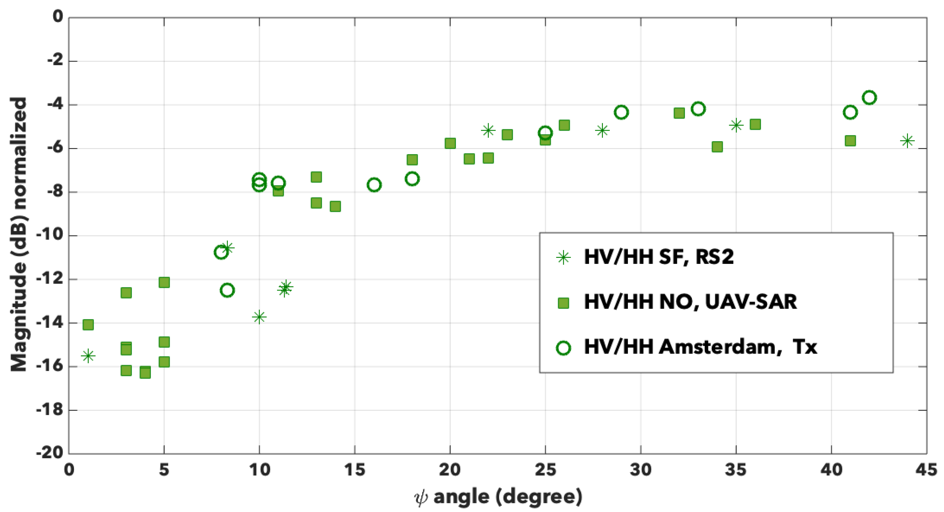 Remotesensing 12 01632 g010 Remotesensing 12 01632 g010