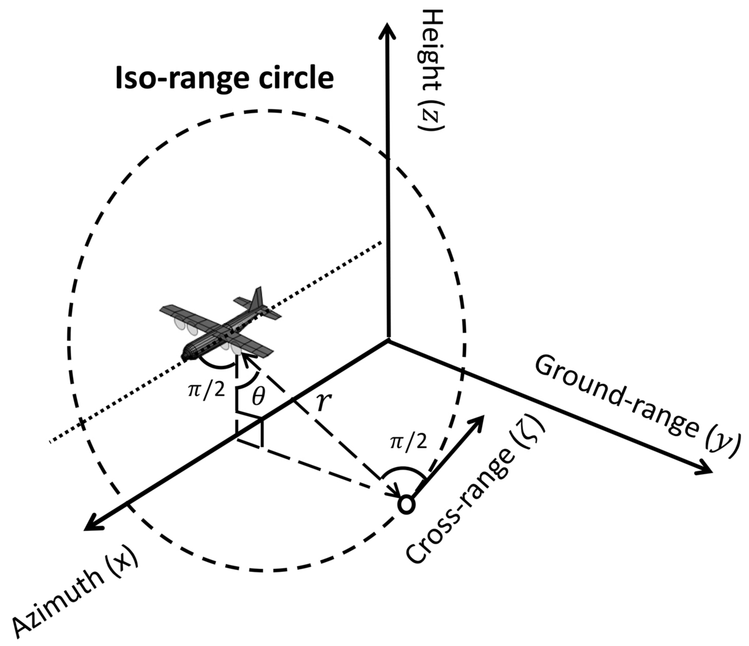 Remotesensing 12 01638 g001