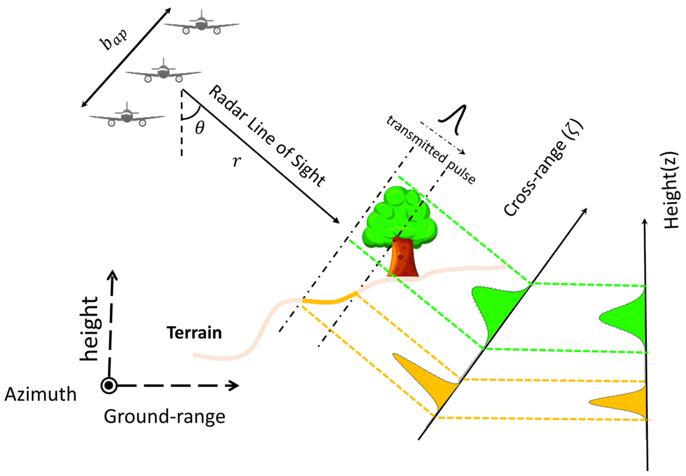 Remotesensing 12 01638 g002