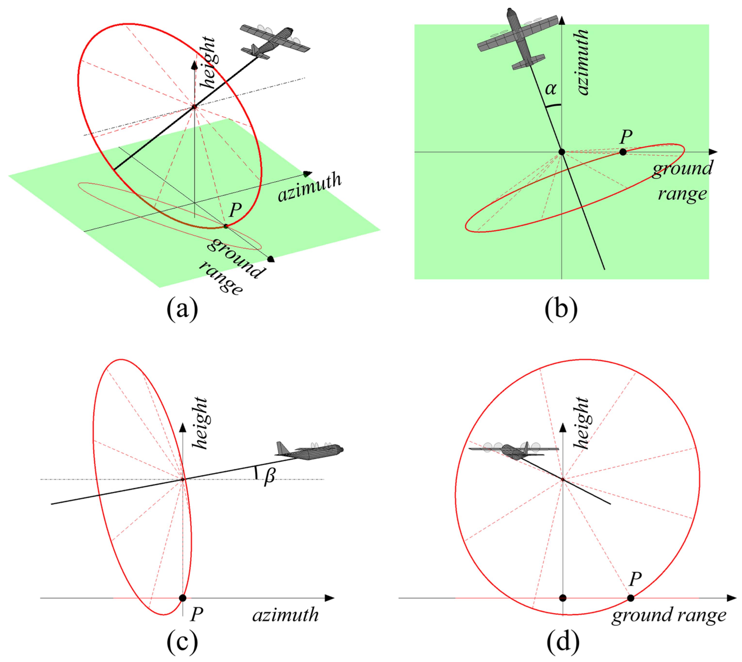 Remotesensing 12 01638 g003