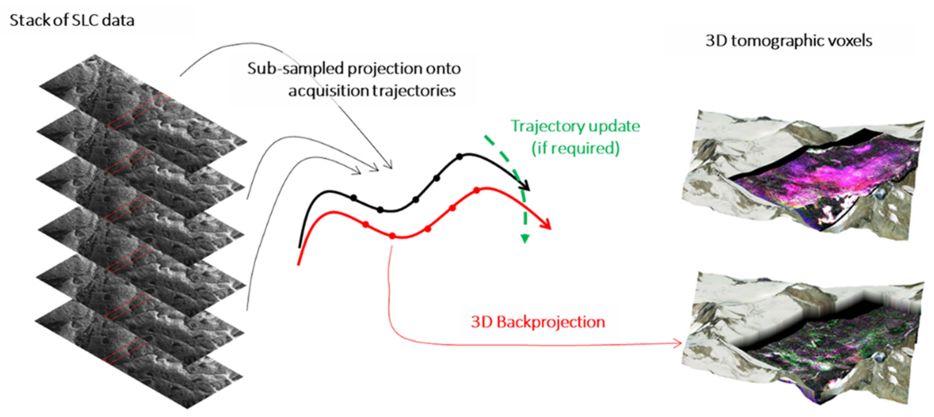 Remotesensing 12 01638 g005