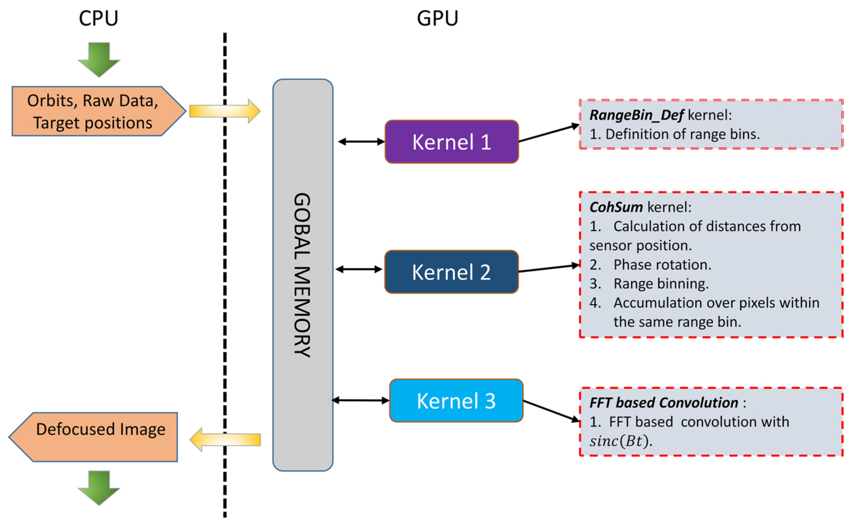 Remotesensing 12 01638 g006