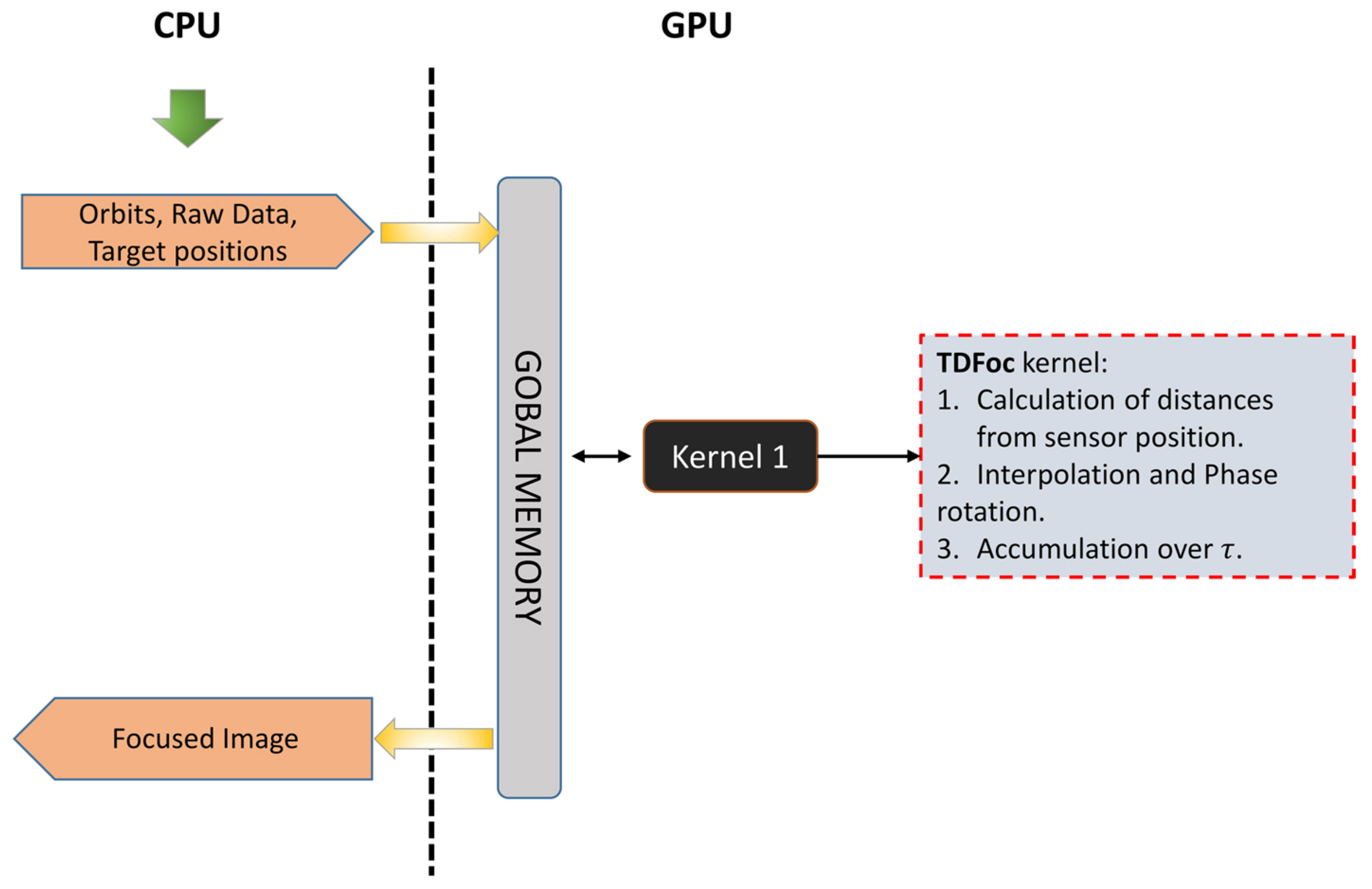 Remotesensing 12 01638 g007