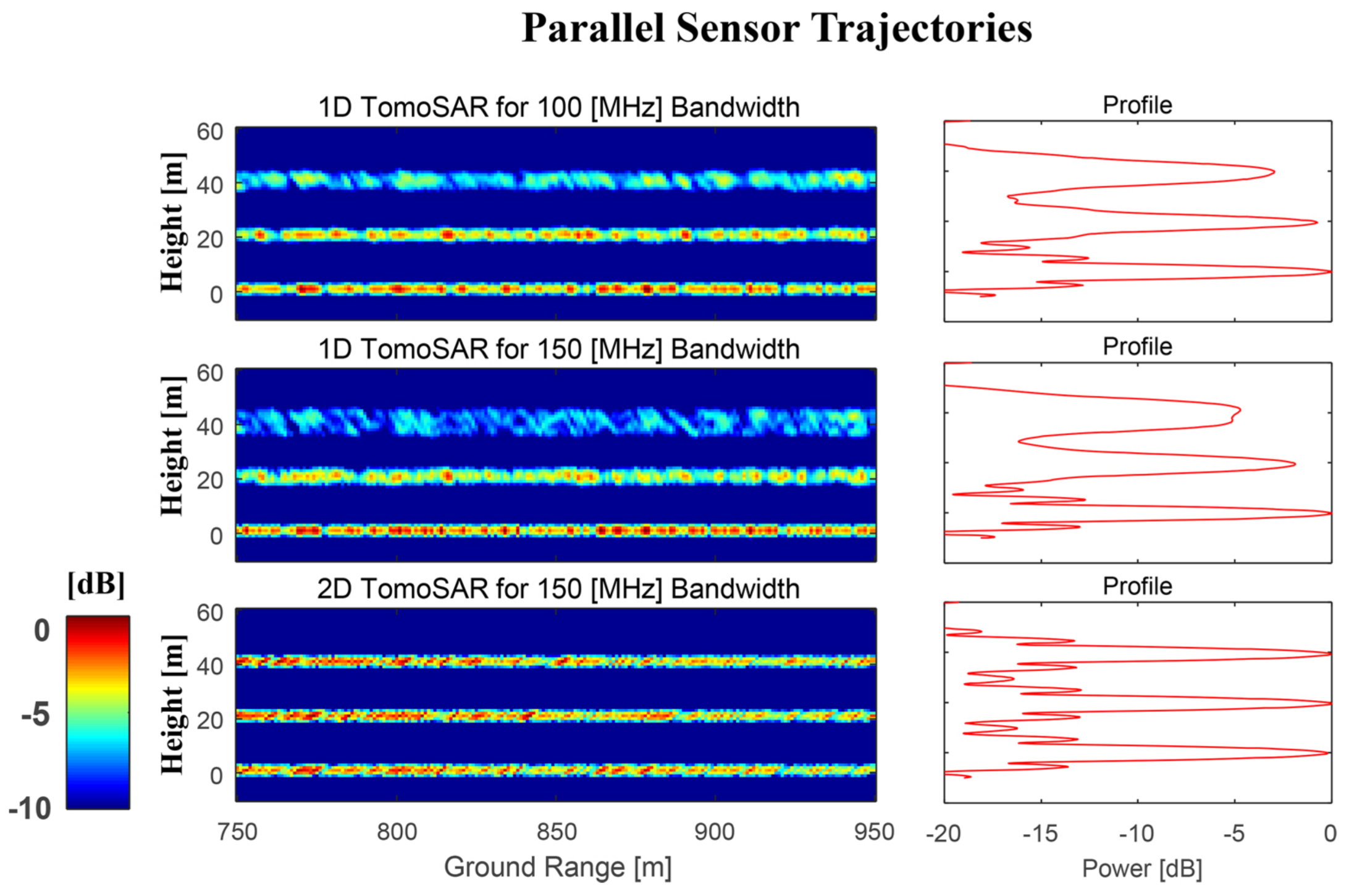 Remotesensing 12 01638 g008