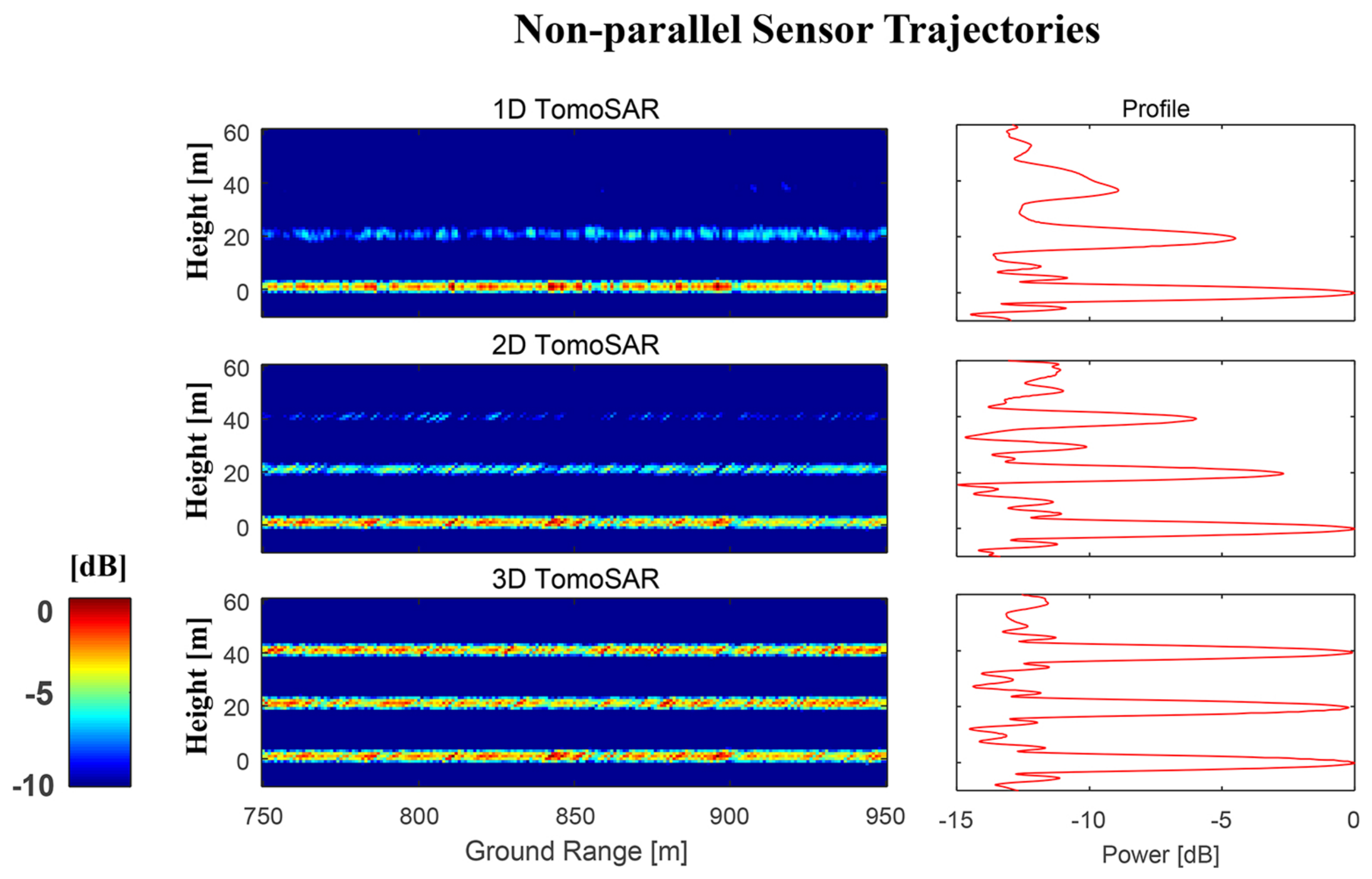 Remotesensing 12 01638 g009