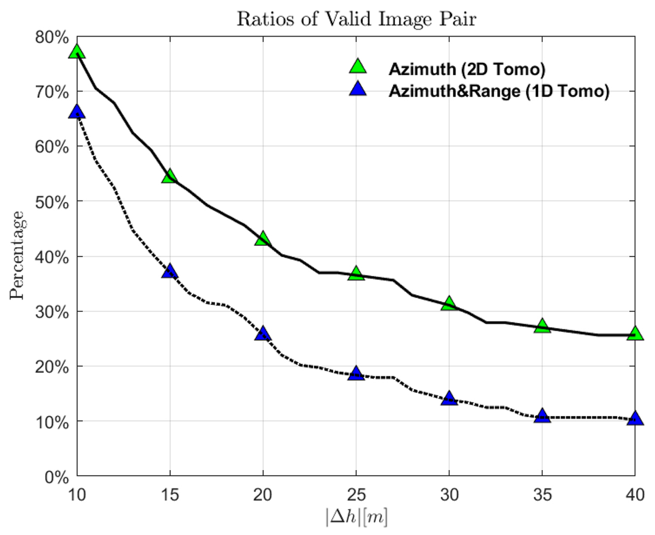 Remotesensing 12 01638 g010