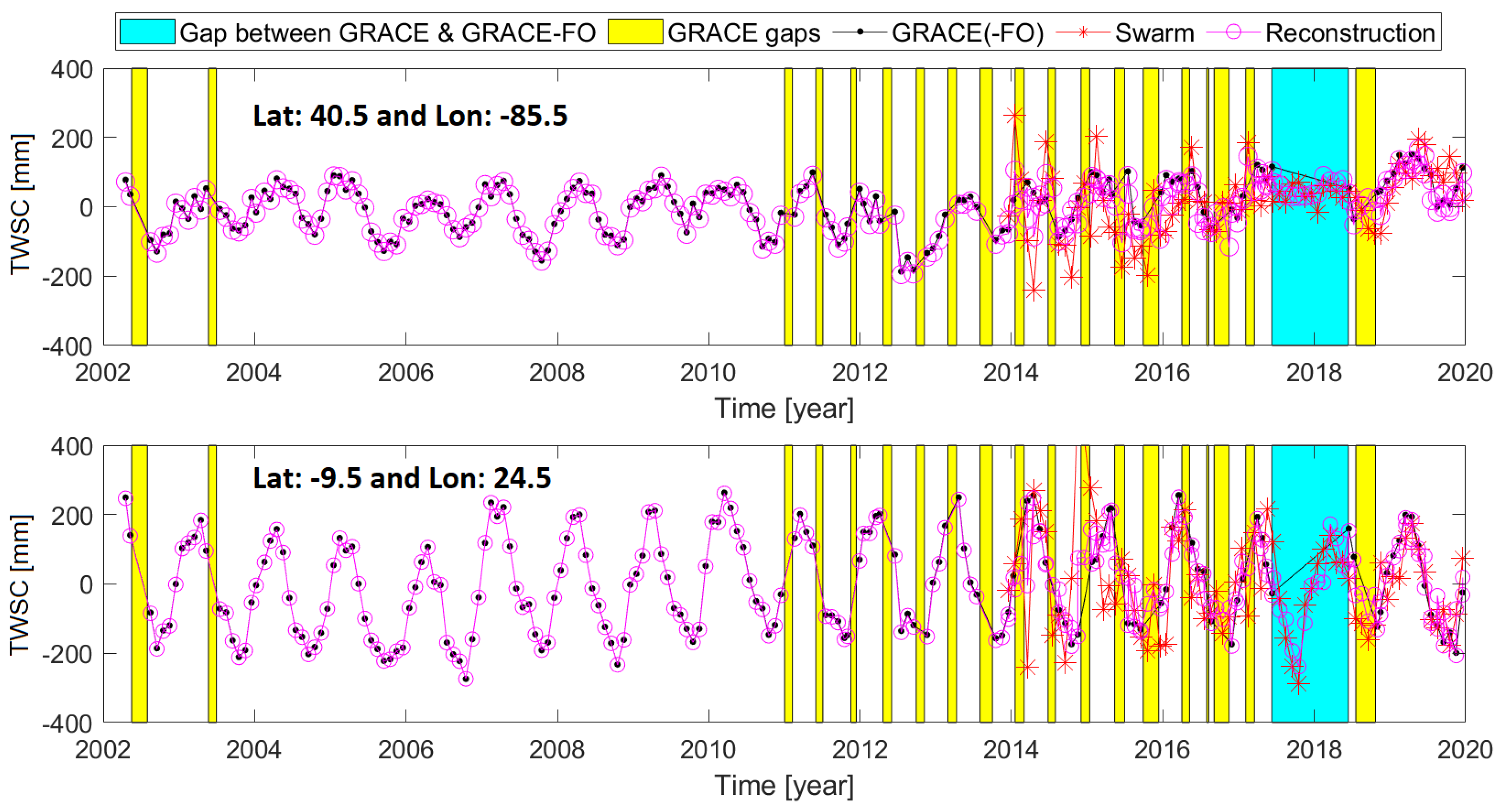 Remotesensing 12 01639 g0a2 Remotesensing 12 01639 g0a2