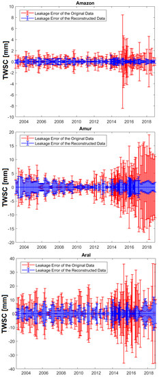 Remotesensing 12 01639 g0a4