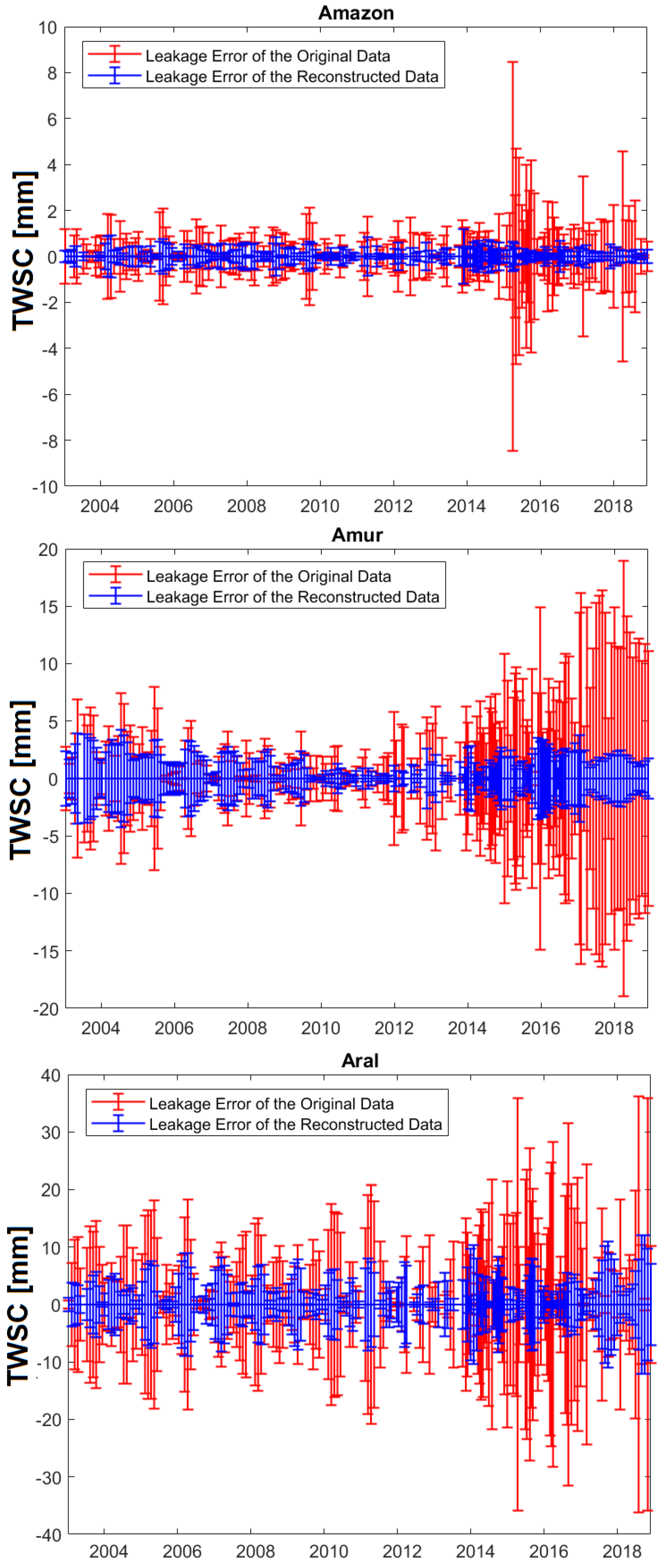 Remotesensing 12 01639 g0a4 Remotesensing 12 01639 g0a4