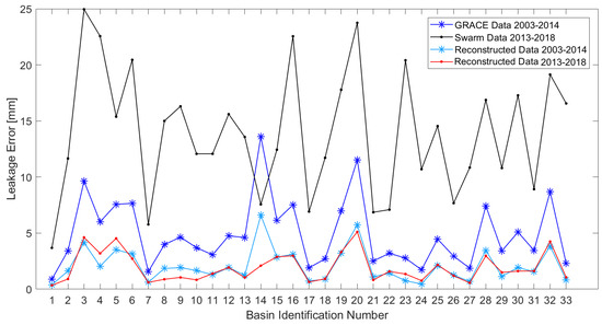 Remotesensing 12 01639 g0a5