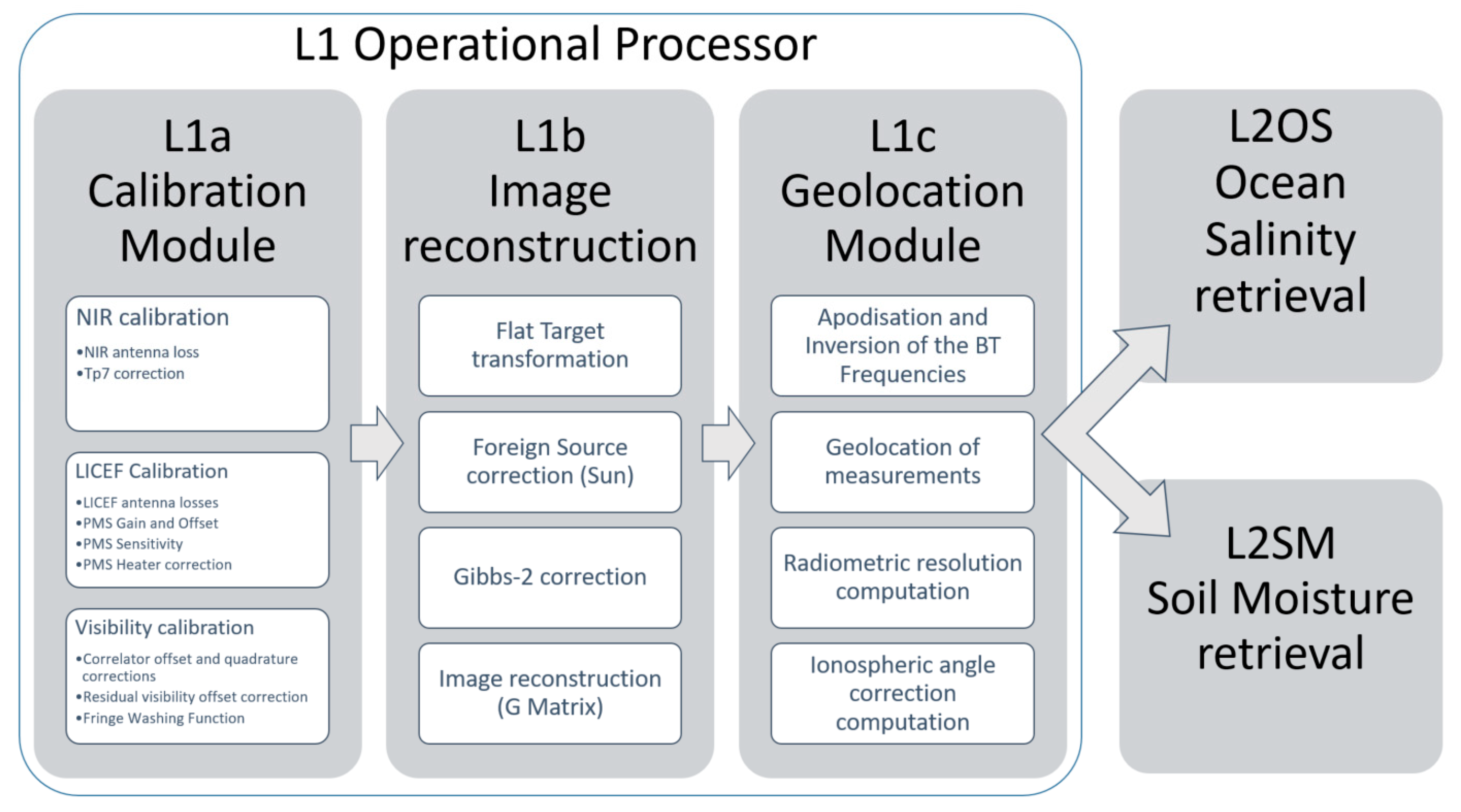 Remotesensing 12 01645 g001 Remotesensing 12 01645 g001