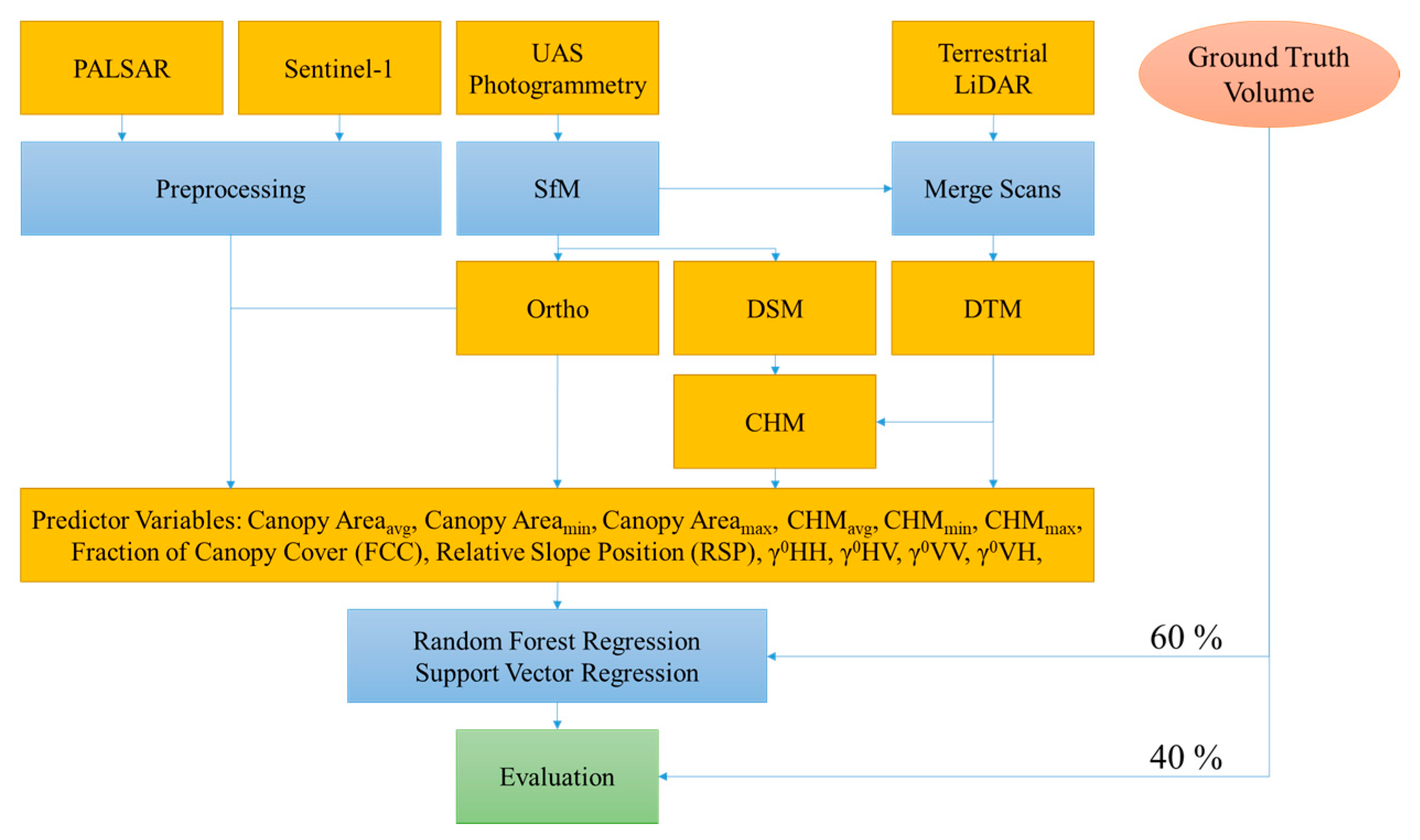 Remotesensing 12 01649 g002
