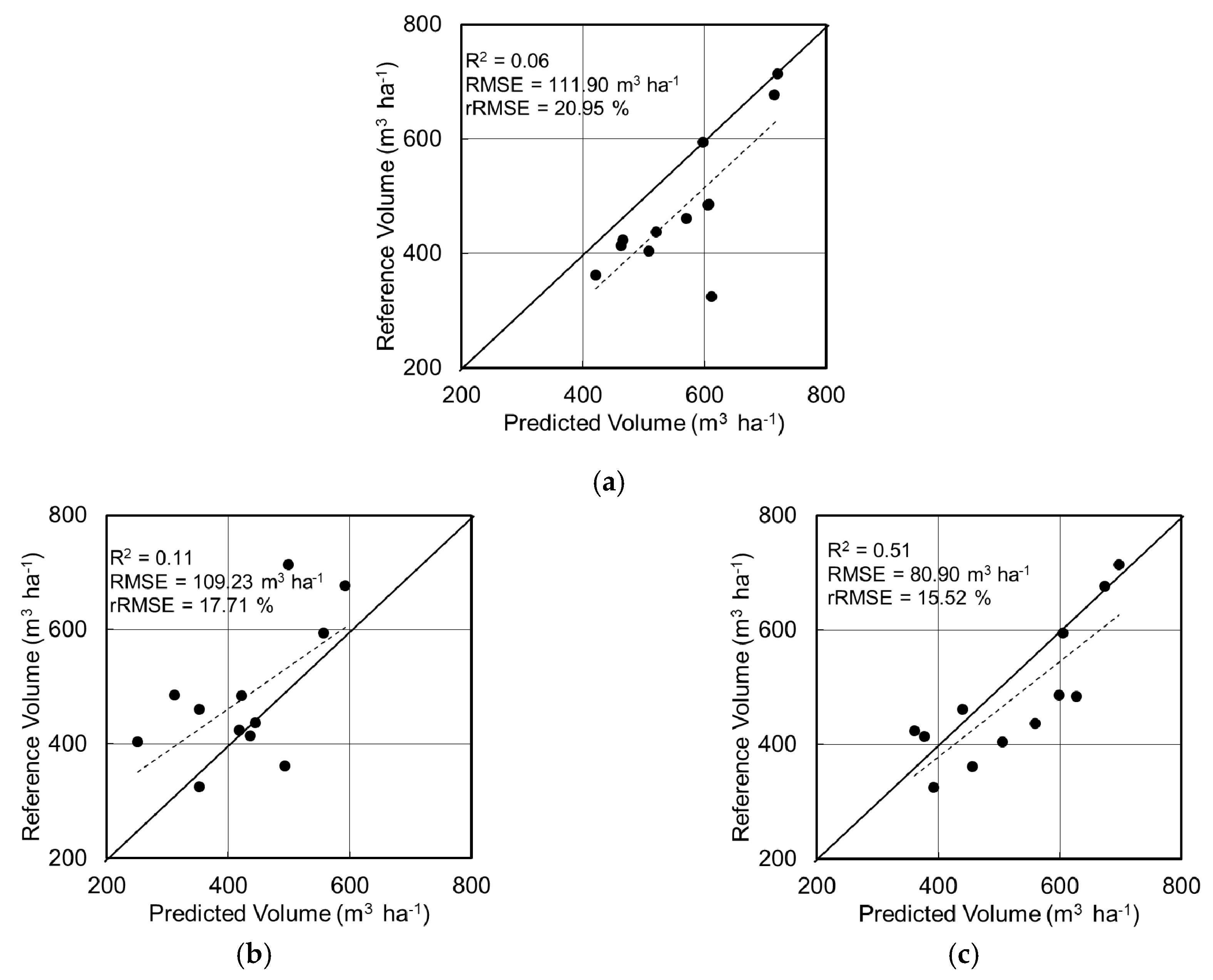 Remotesensing 12 01649 g010