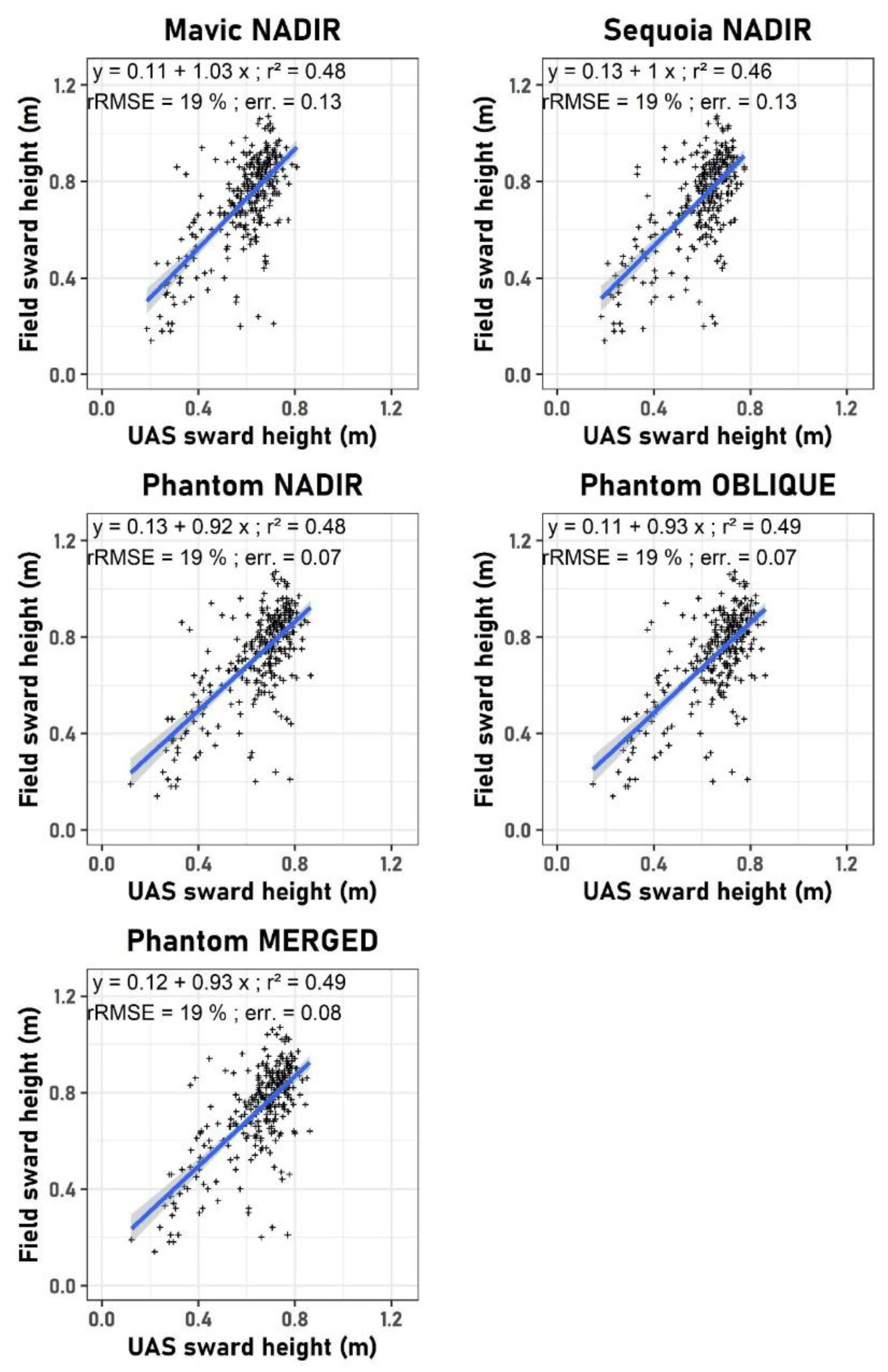 Remotesensing 12 01650 g003 Remotesensing 12 01650 g003