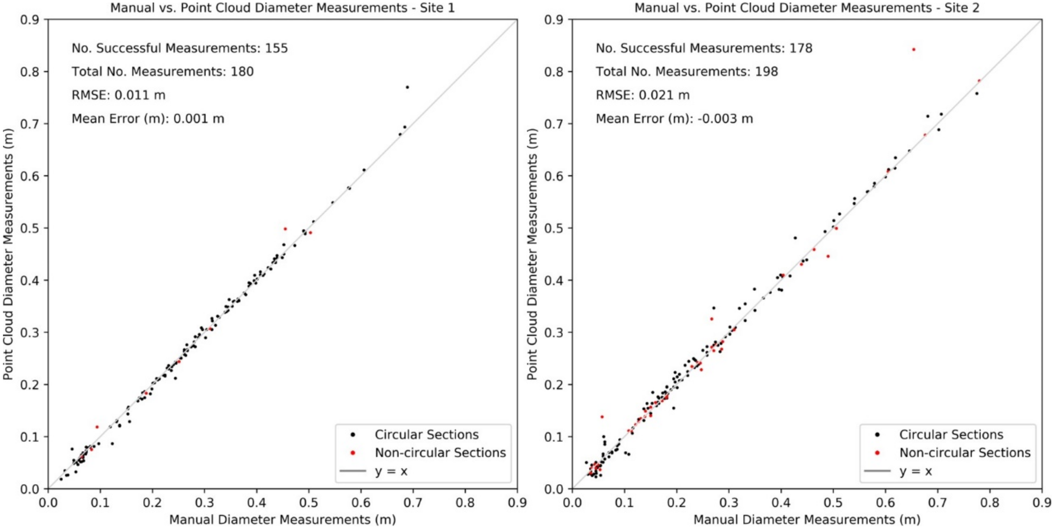 Remotesensing 12 01652 g010