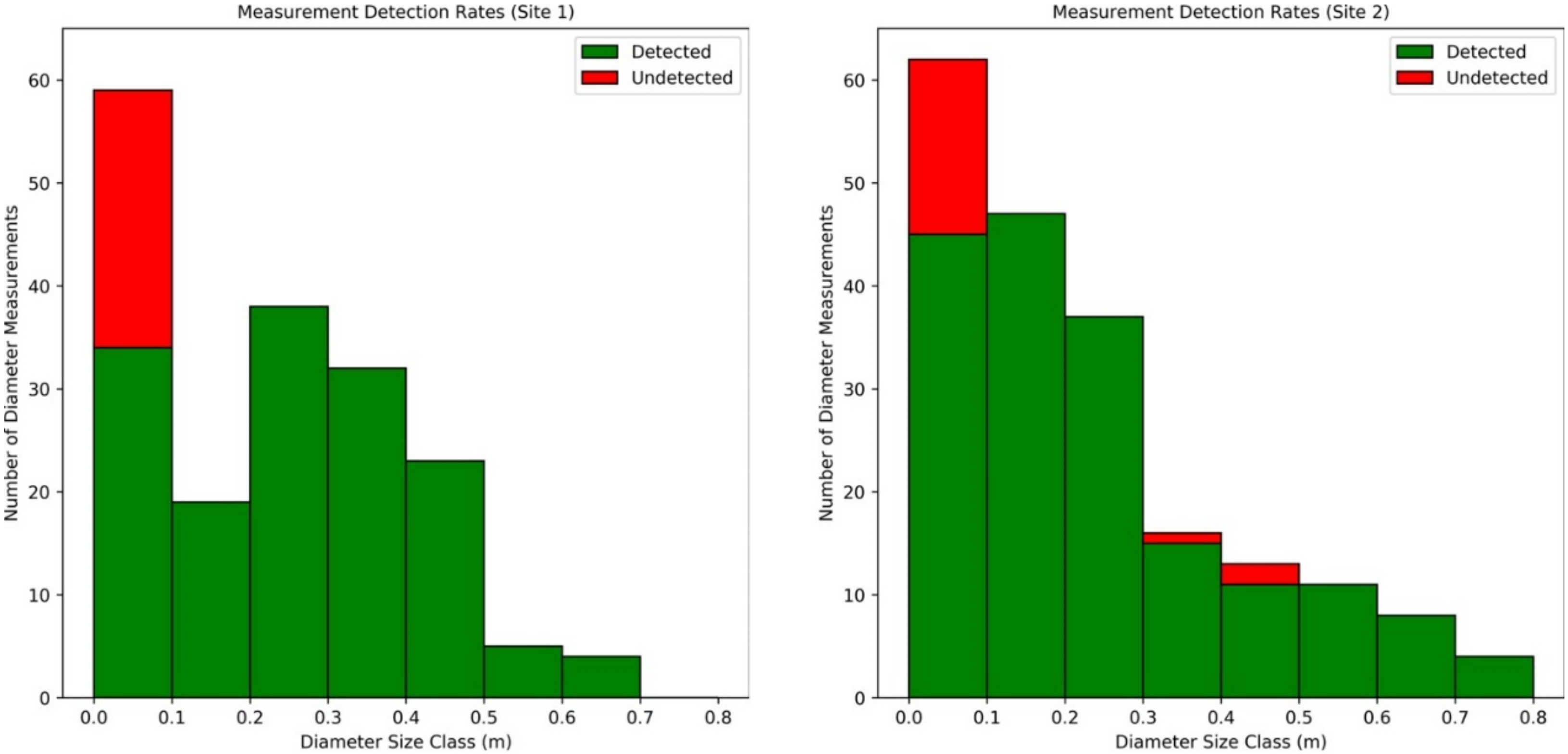 Remotesensing 12 01652 g014