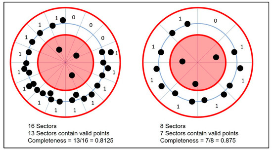 Remotesensing 12 01652 g0a2