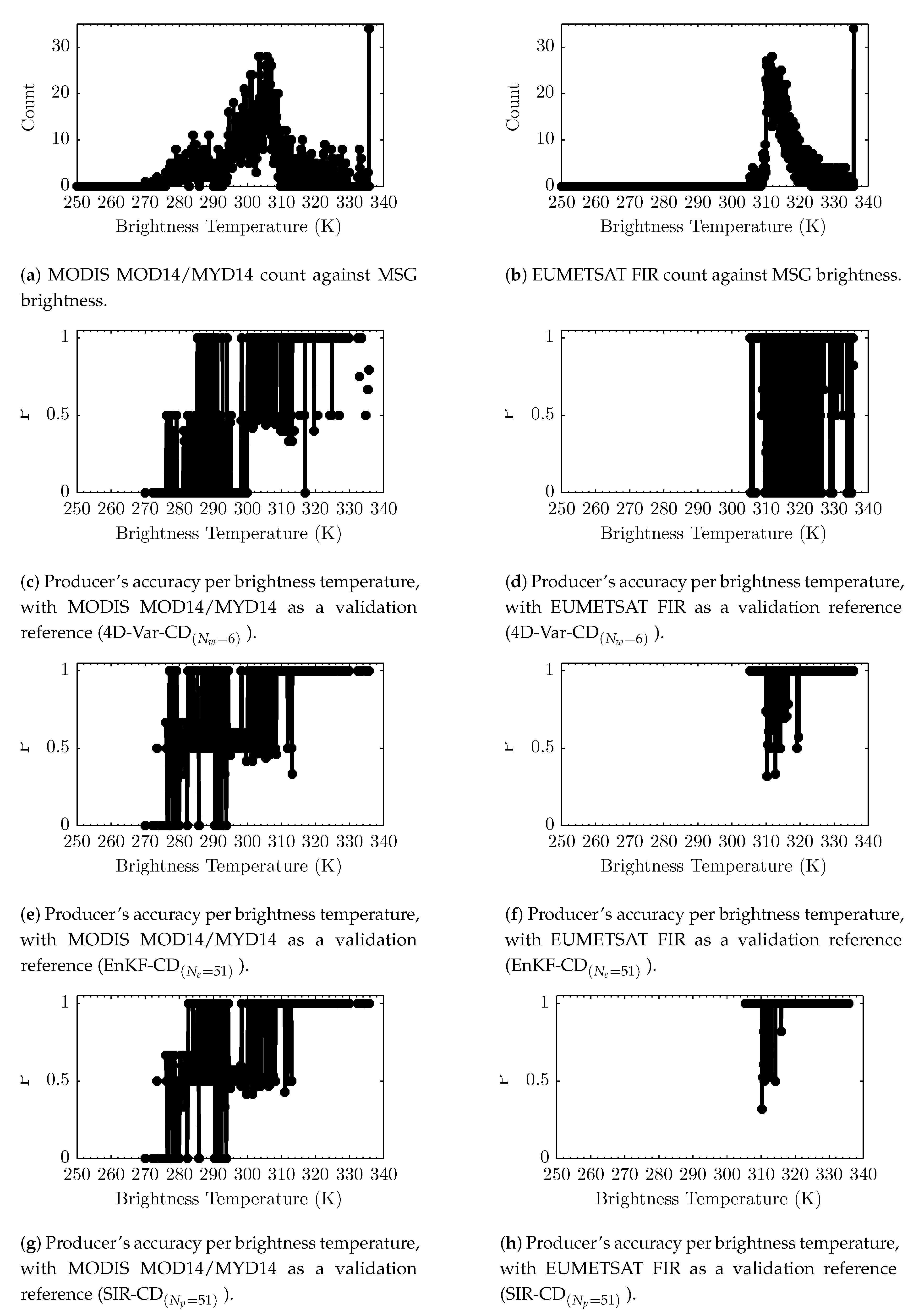 Remotesensing 12 01661 g005