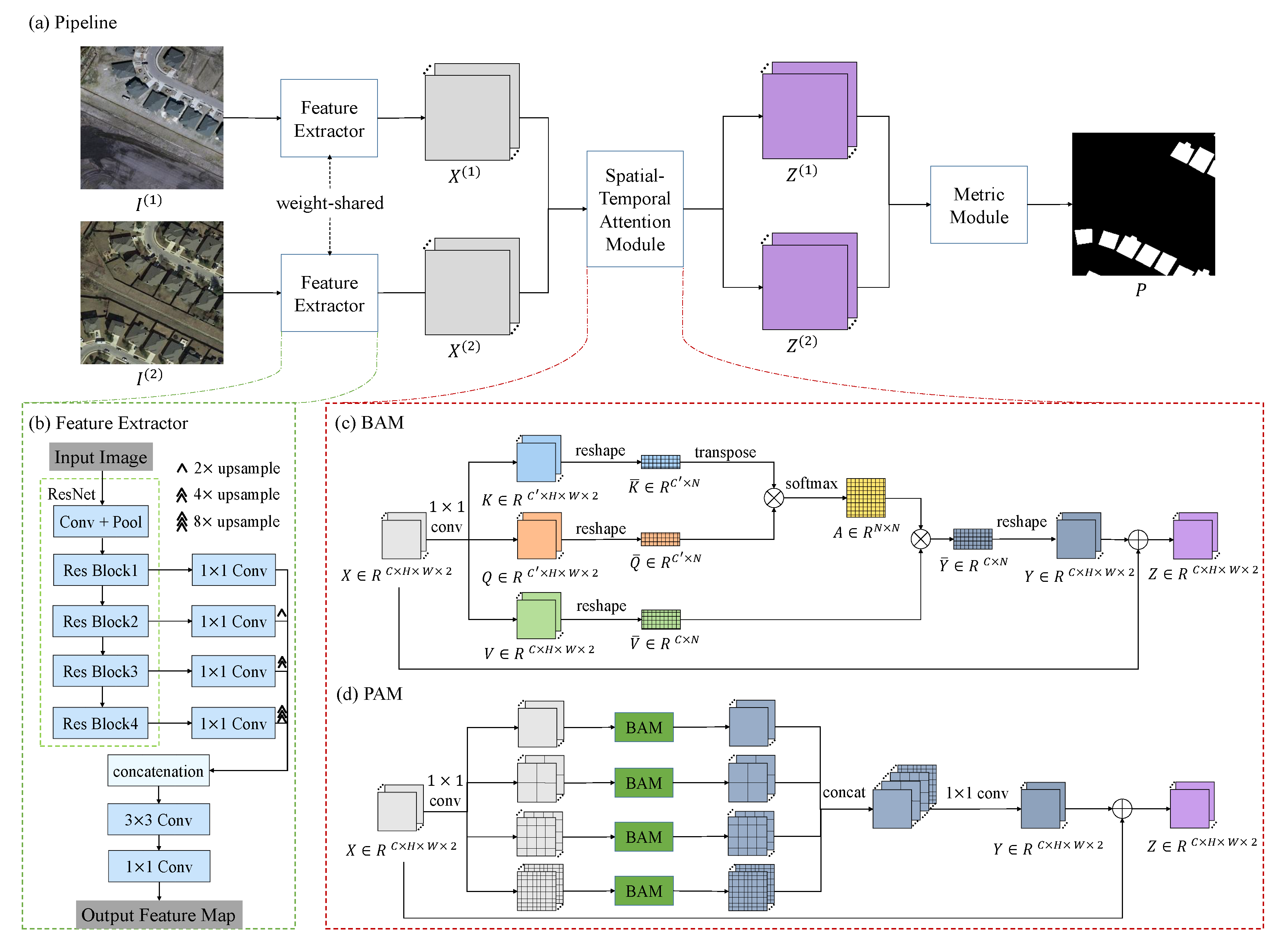 Remotesensing 12 01662 g002