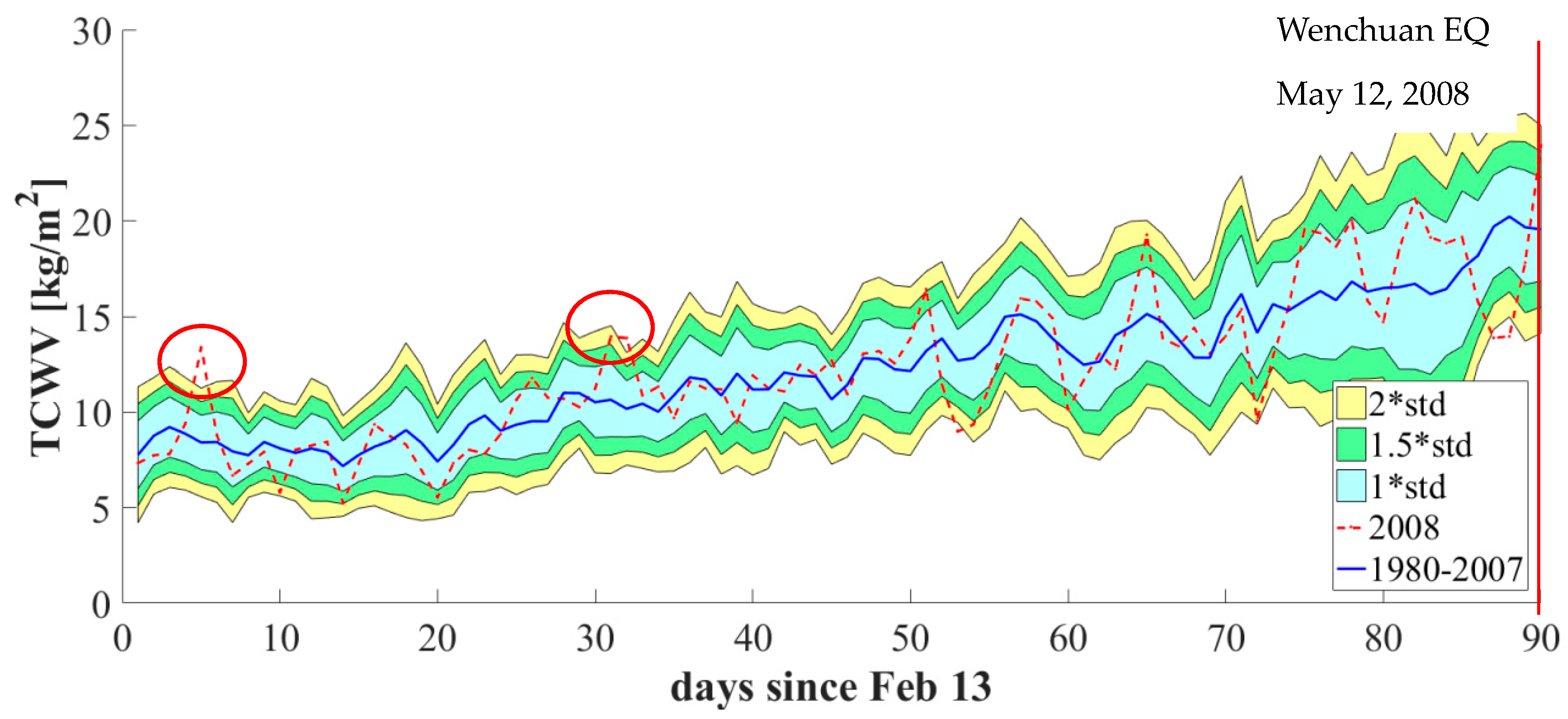 Remotesensing 12 01663 g006