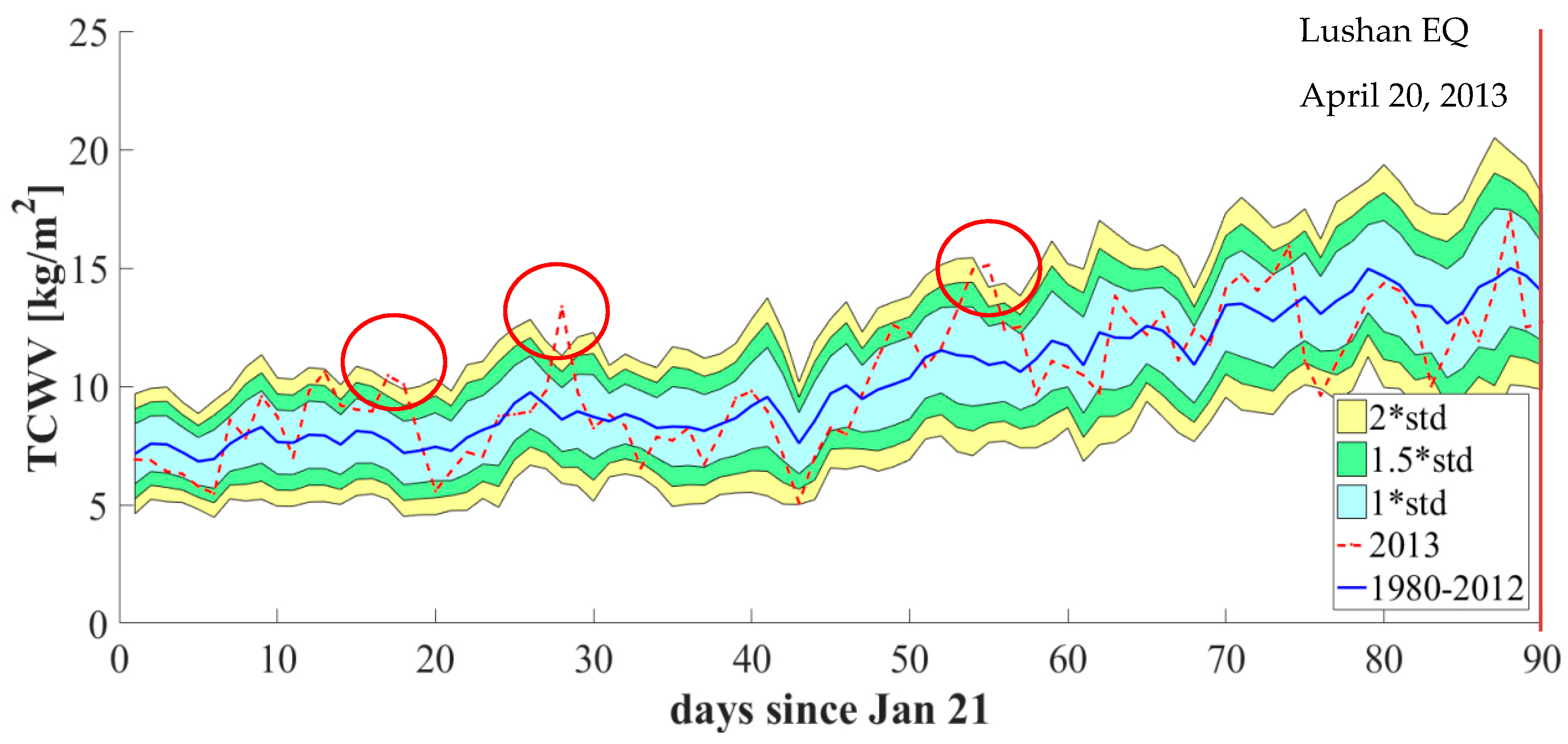 Remotesensing 12 01663 g014