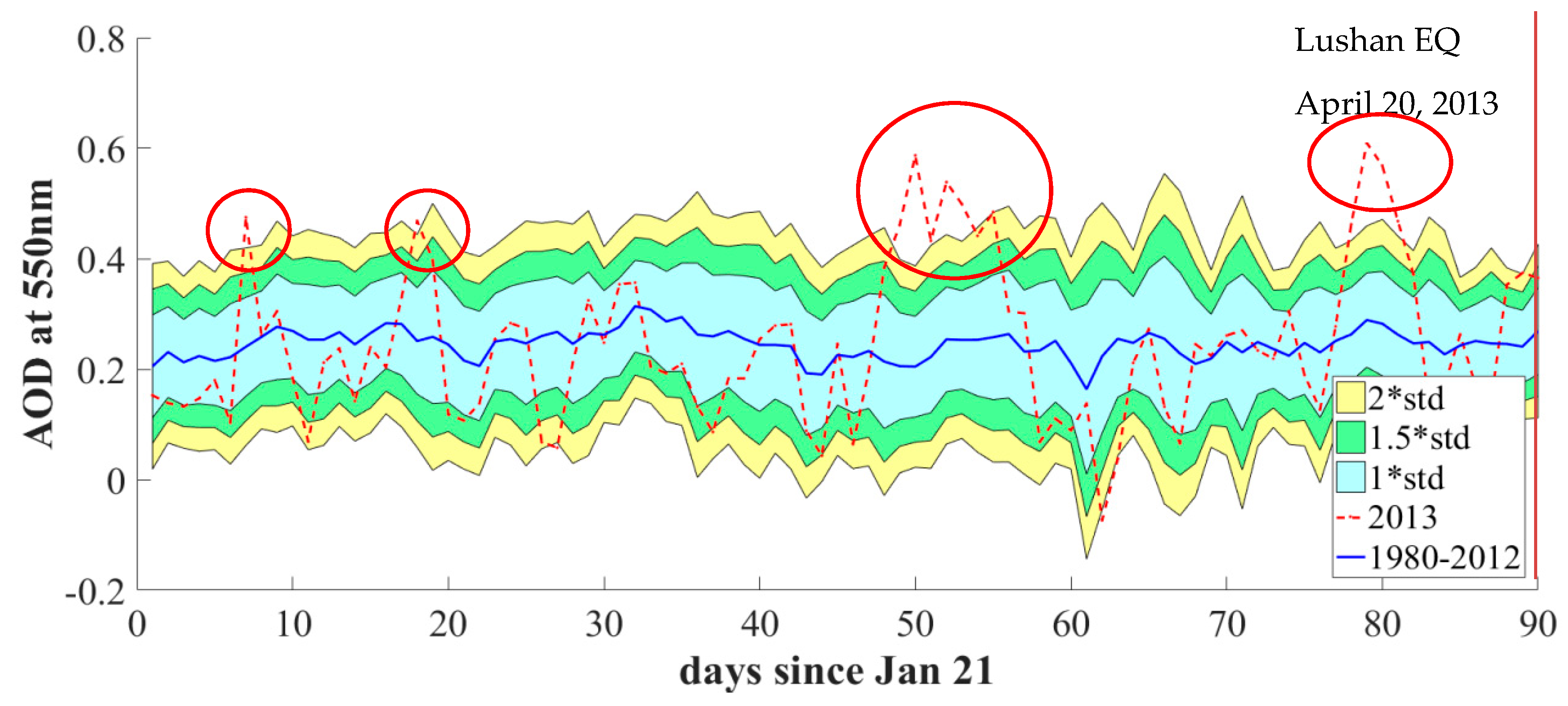 Remotesensing 12 01663 g016