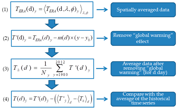 Remotesensing 12 01663 i001