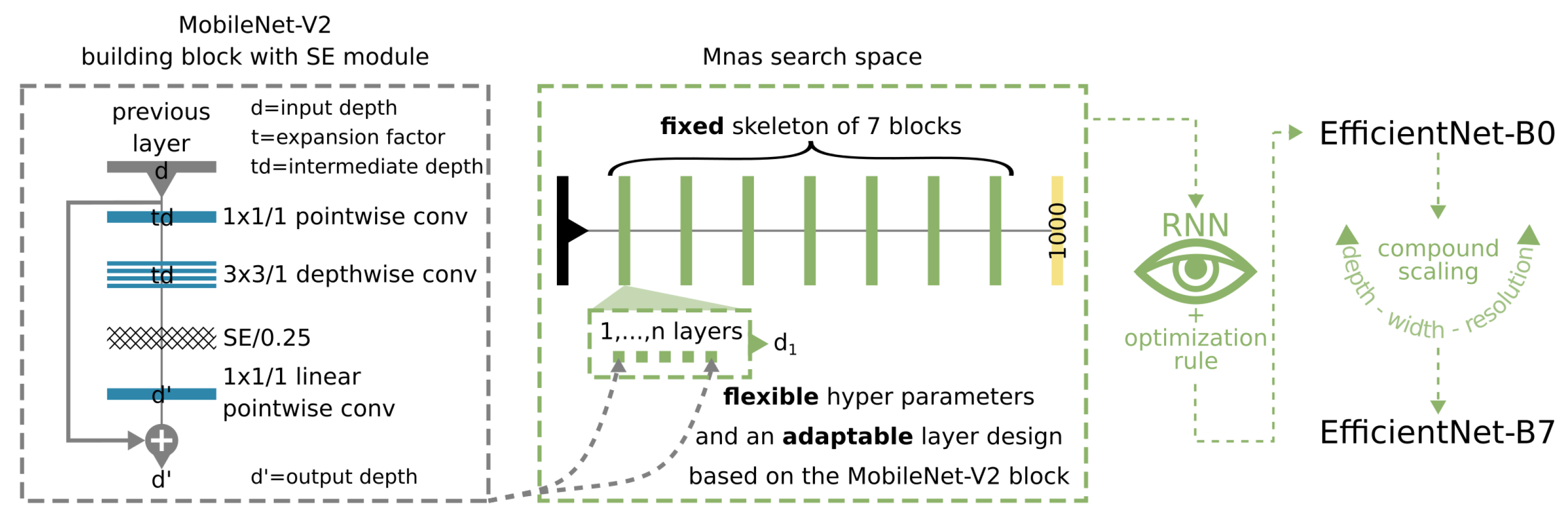 Remotesensing 12 01667 g008