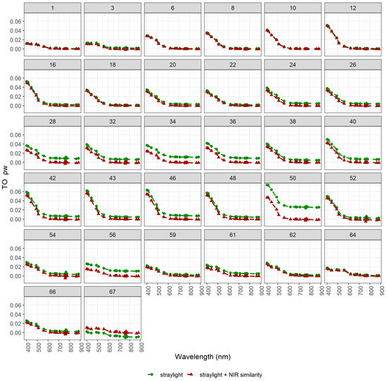 Remotesensing 12 01669 g0a1