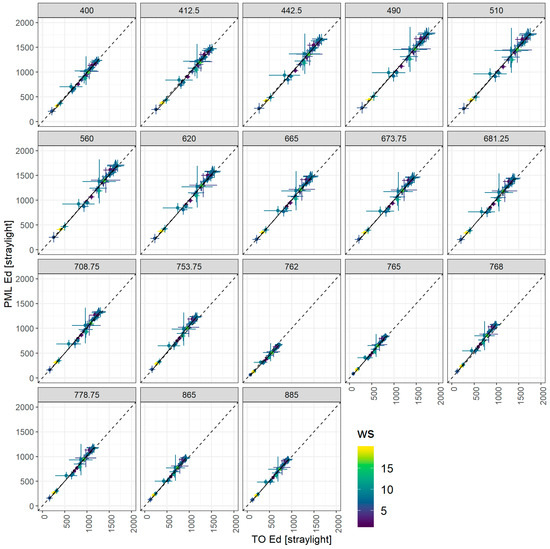 Remotesensing 12 01669 g0a2