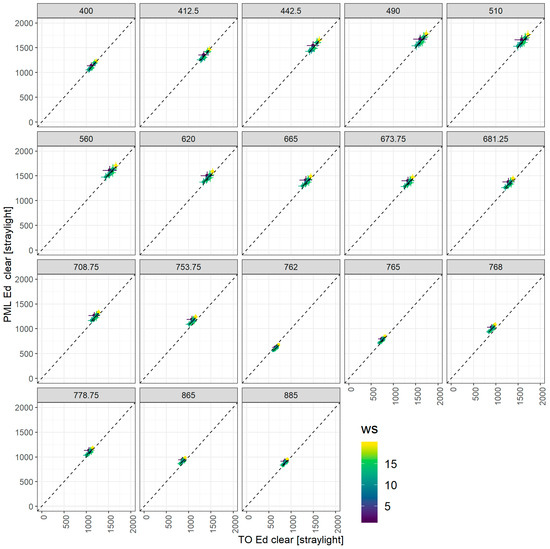 Remotesensing 12 01669 g0a3