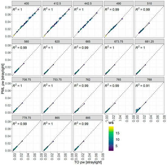 Remotesensing 12 01669 g0a4
