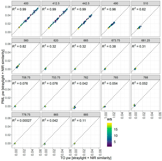 Remotesensing 12 01669 g0a5