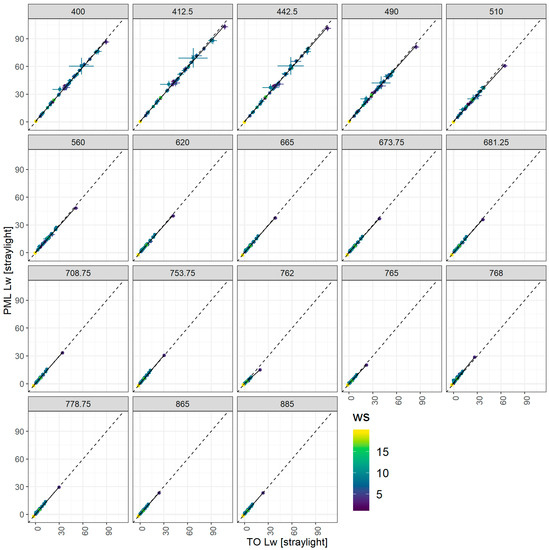 Remotesensing 12 01669 g0a6