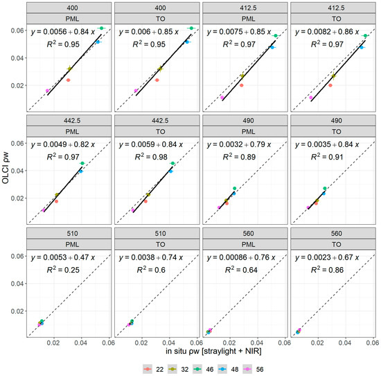 Remotesensing 12 01669 g0a7