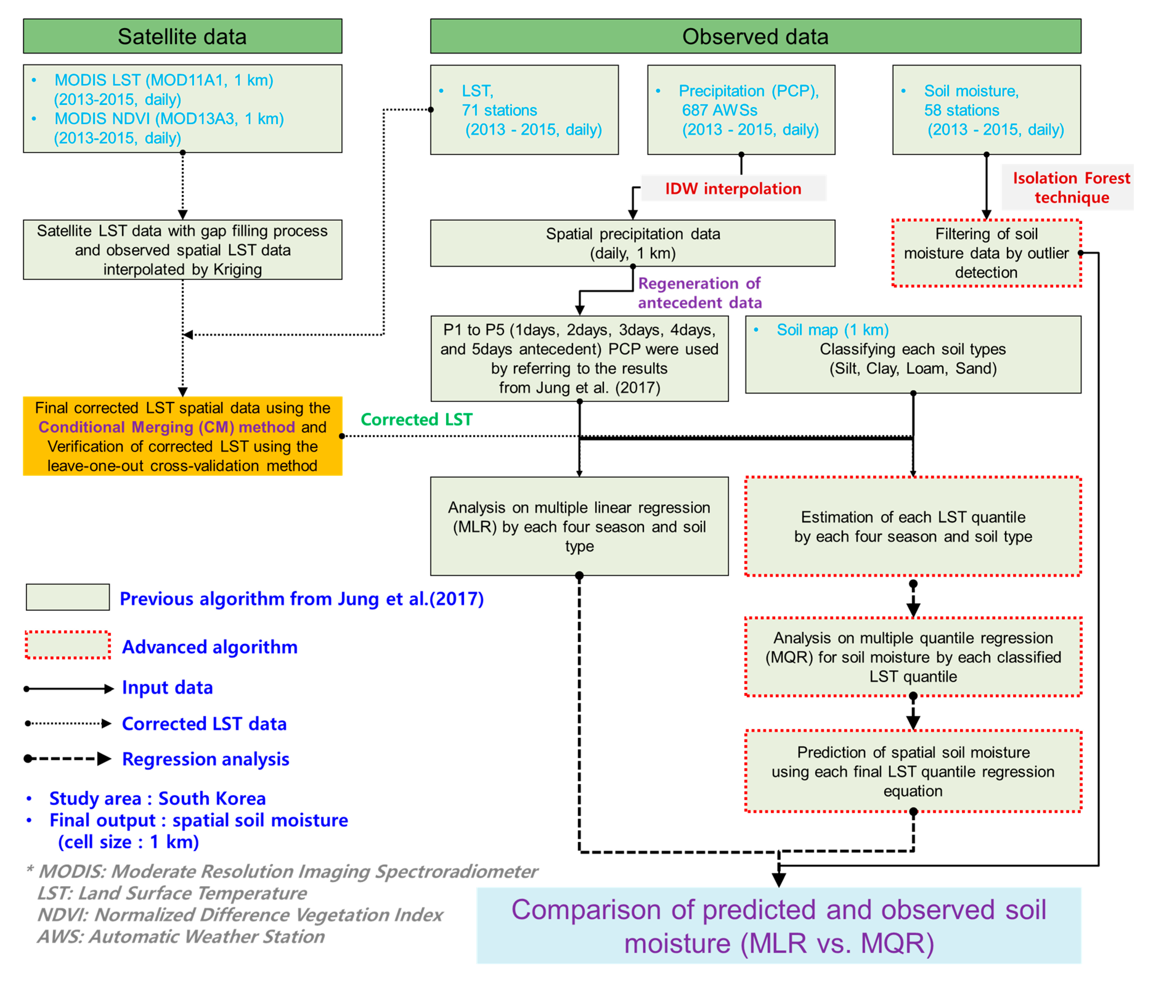 Remotesensing 12 01678 g001 Remotesensing 12 01678 g001