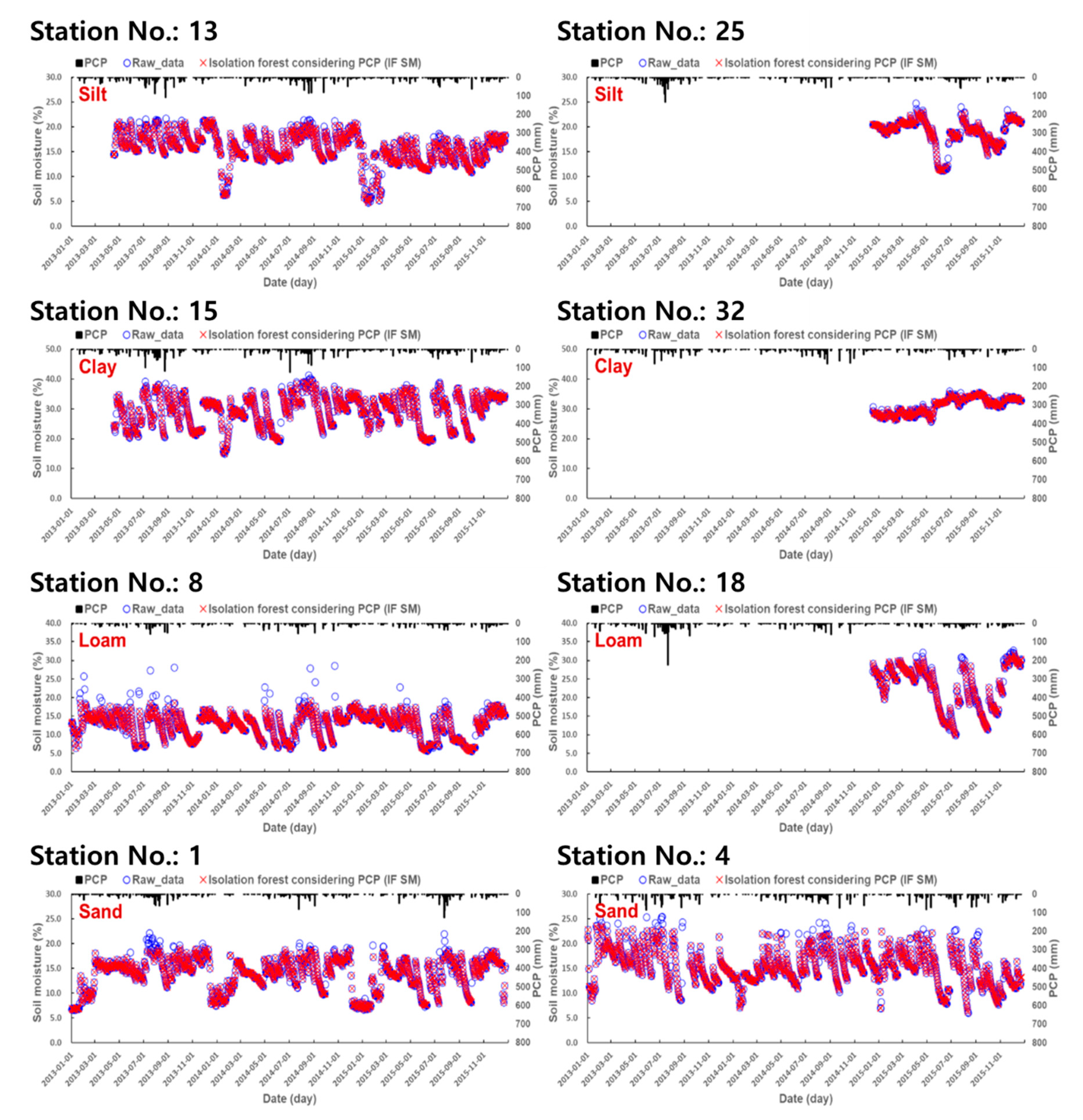Remotesensing 12 01678 g004 Remotesensing 12 01678 g004