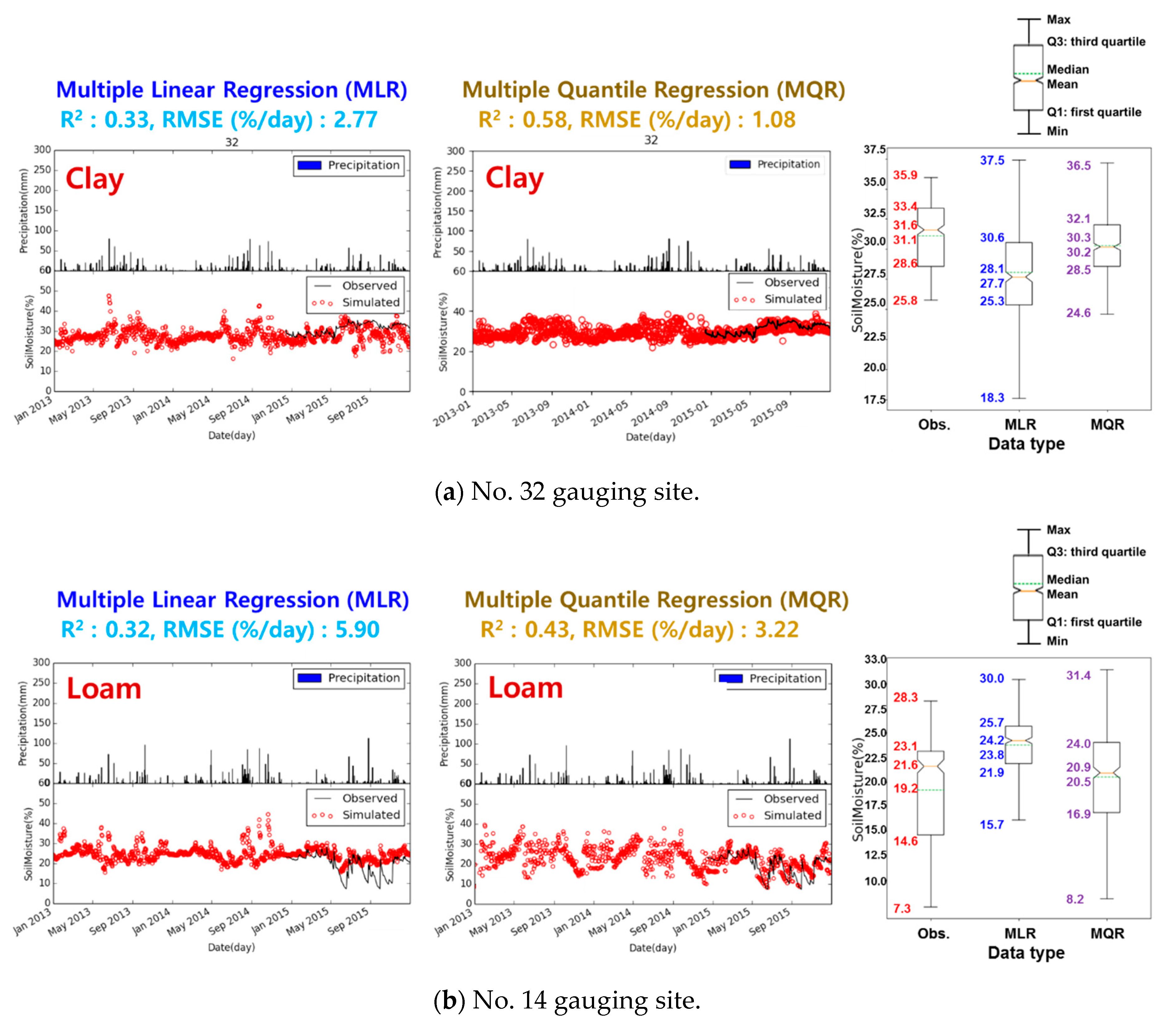Remotesensing 12 01678 g005a Remotesensing 12 01678 g005a
