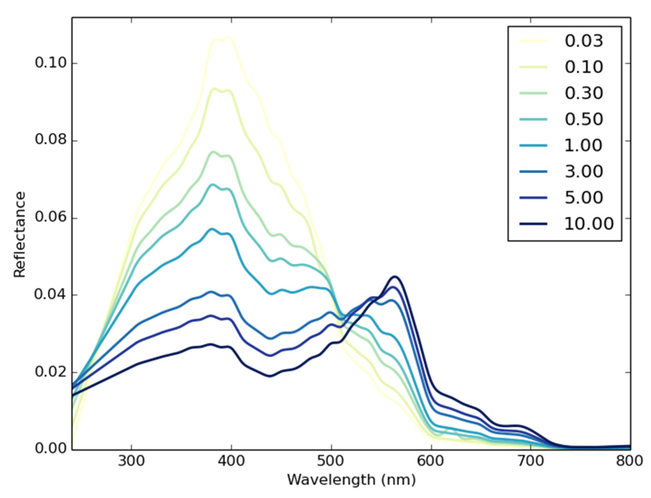 Remotesensing 12 01679 g002 Remotesensing 12 01679 g002