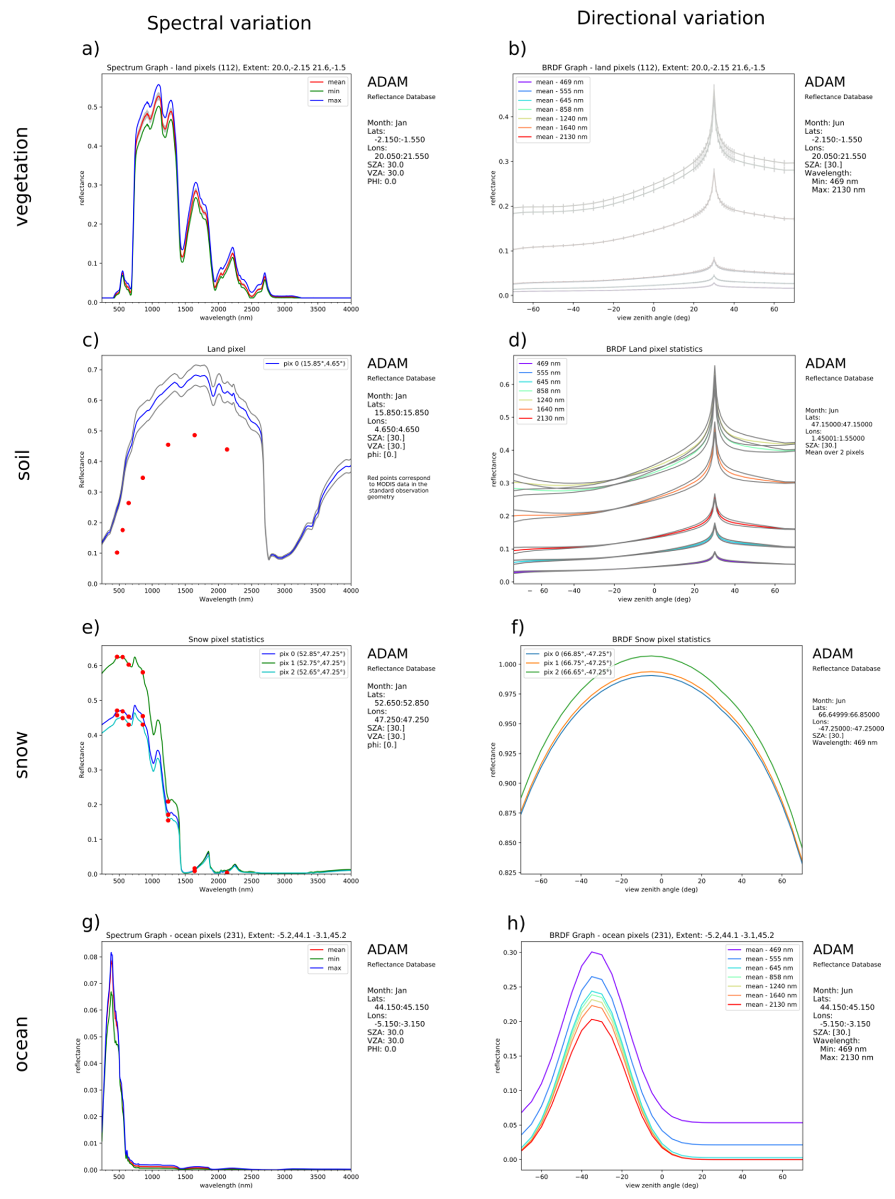 Remotesensing 12 01679 g003 Remotesensing 12 01679 g003