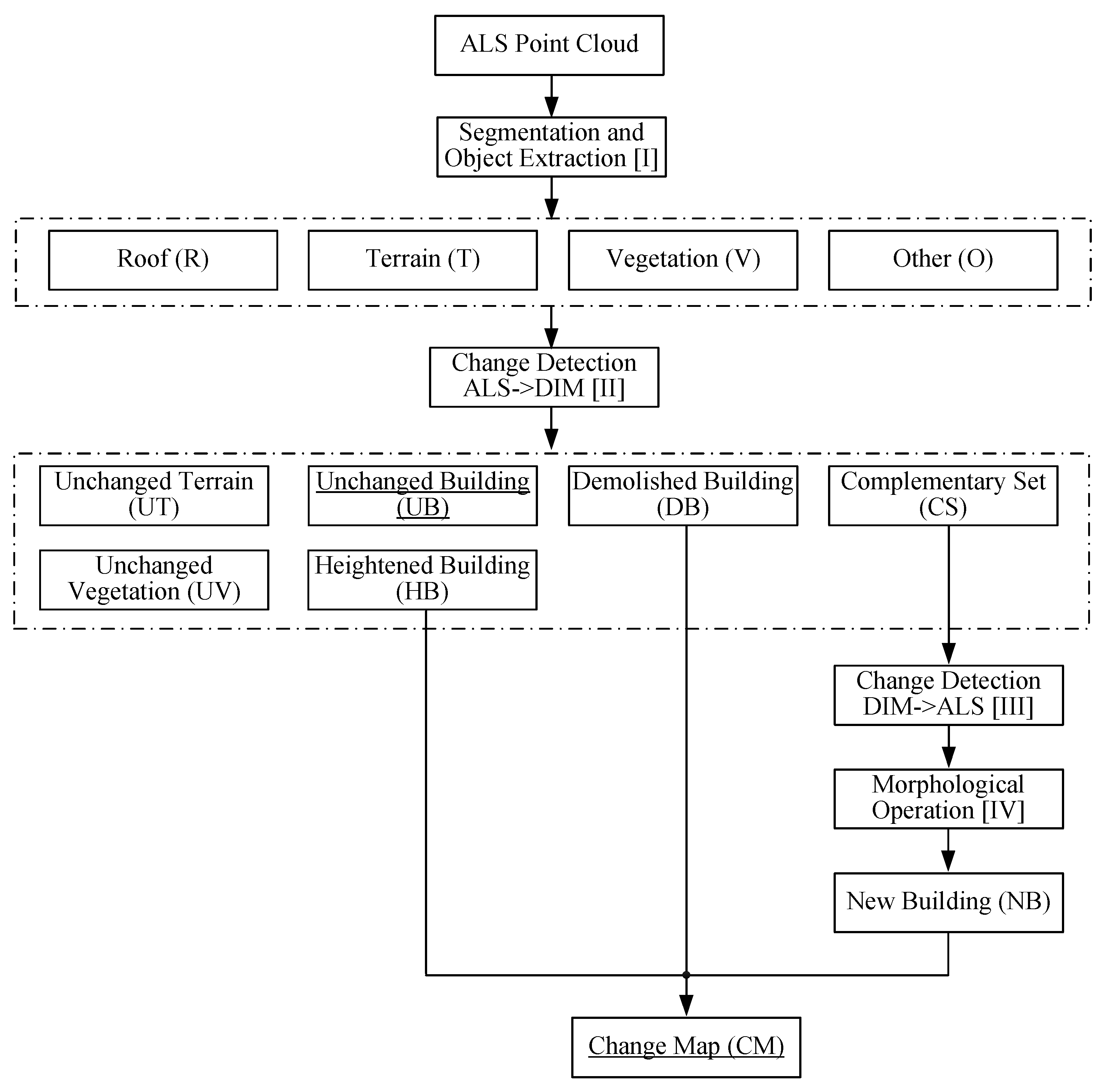 Remotesensing 12 01680 g002