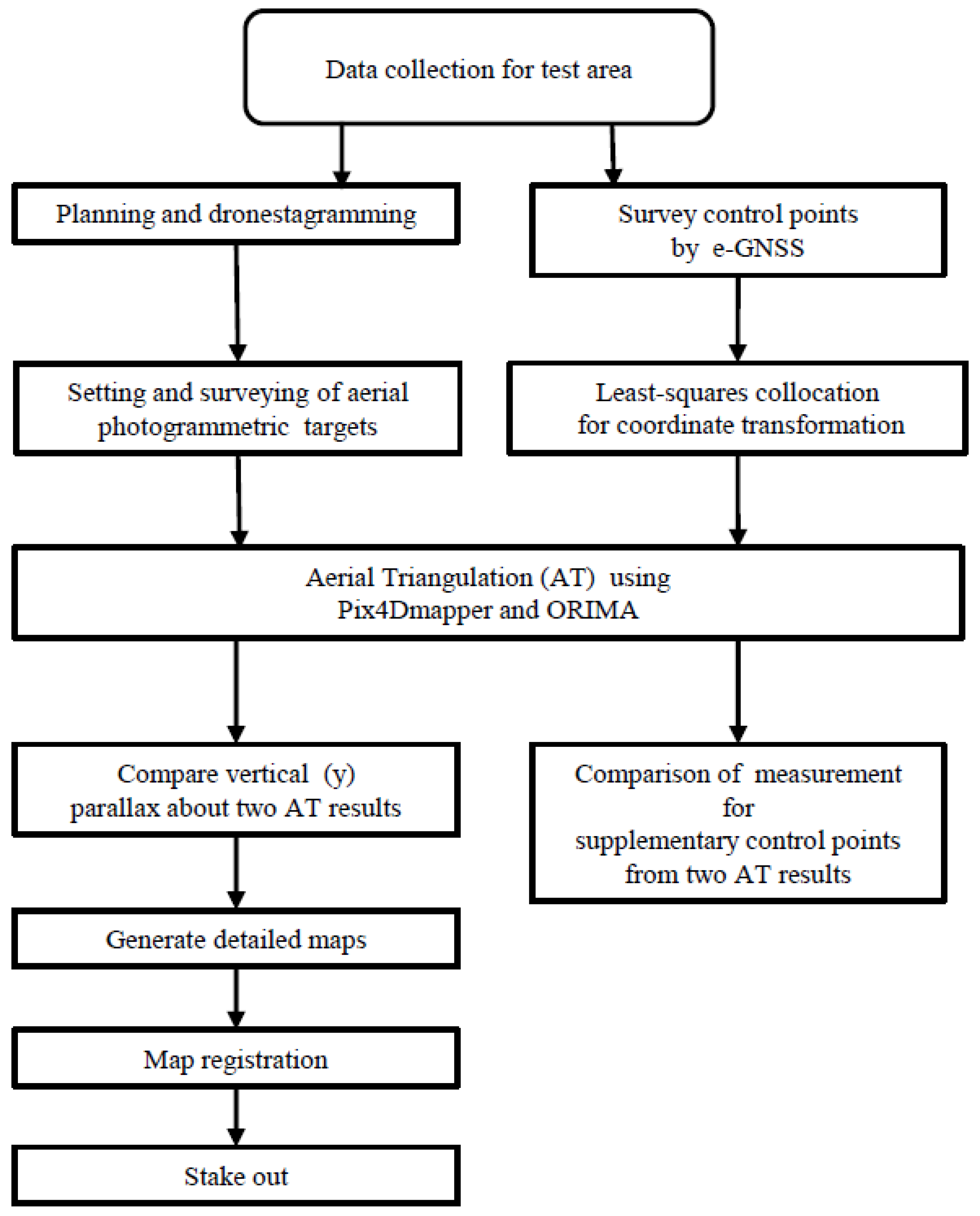 Remotesensing 12 01682 g001
