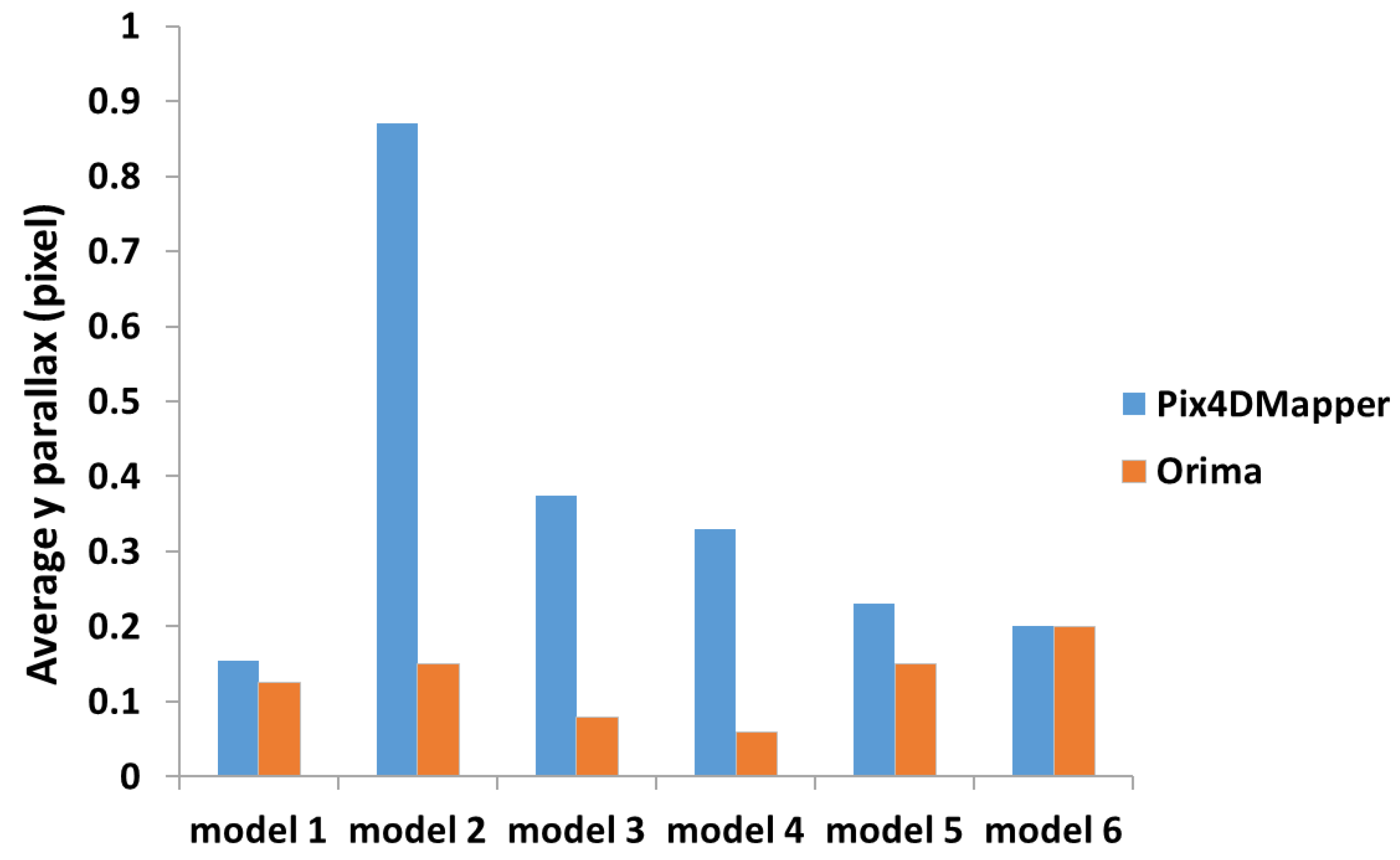 Remotesensing 12 01682 g012