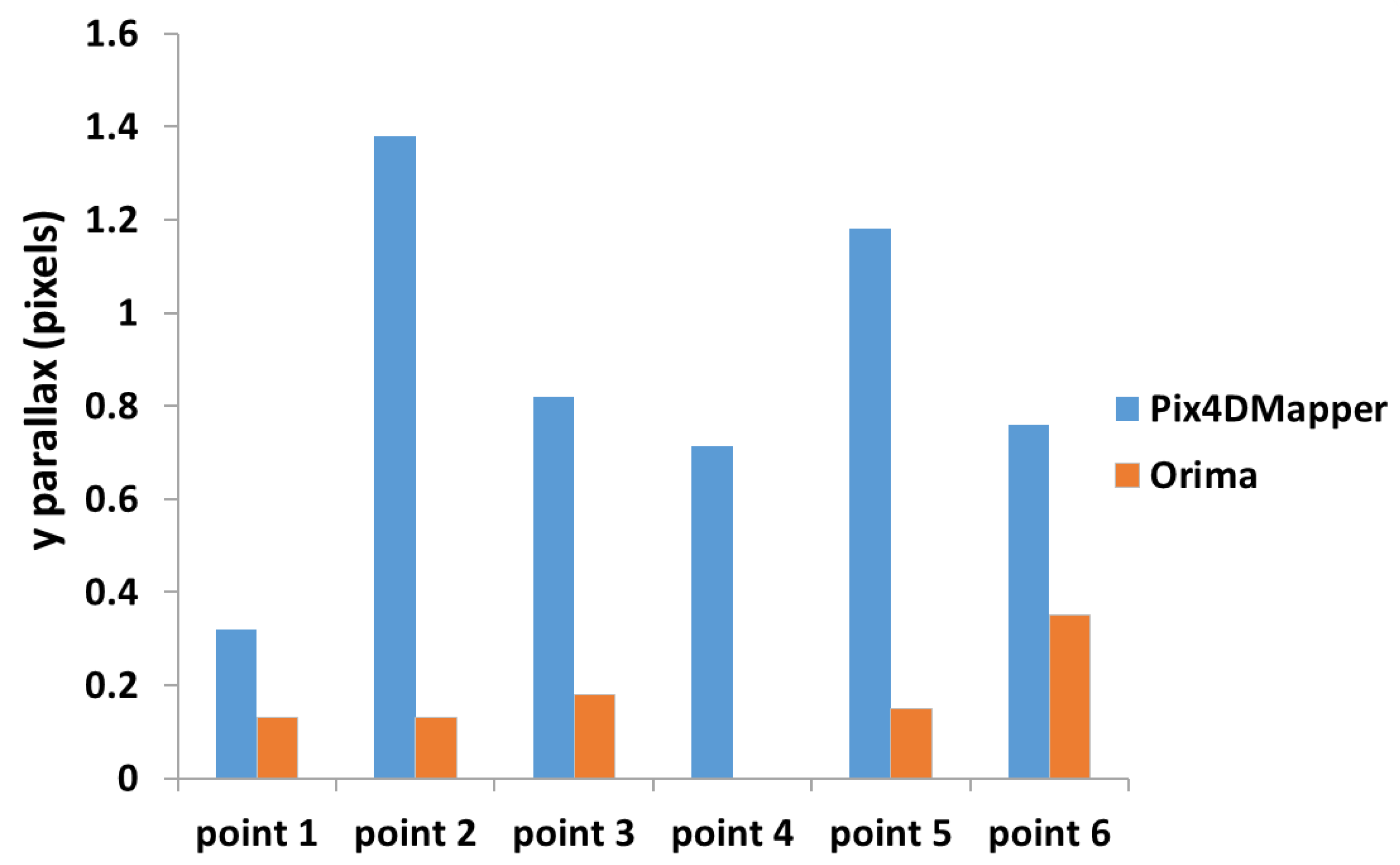Remotesensing 12 01682 g013