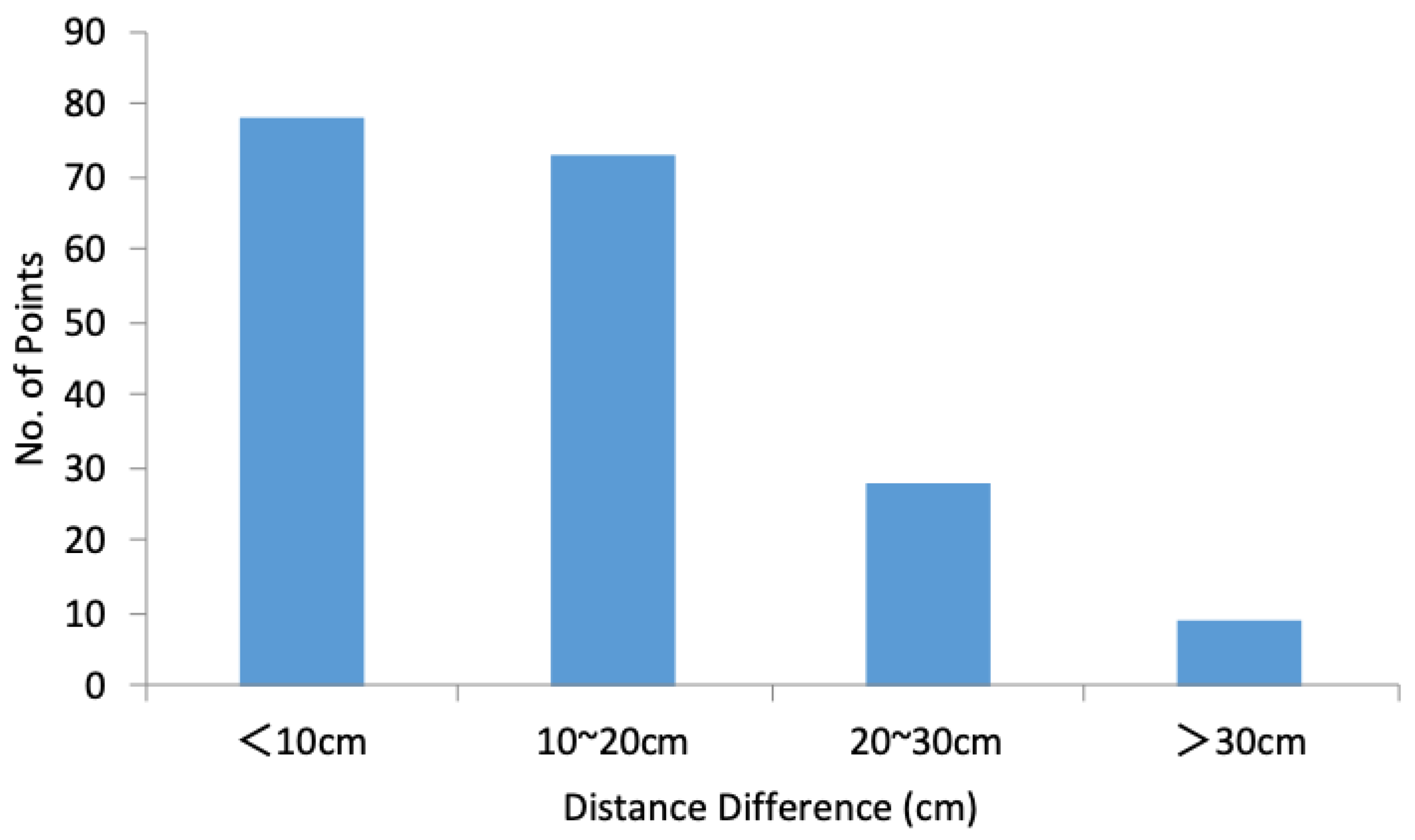 Remotesensing 12 01682 g016
